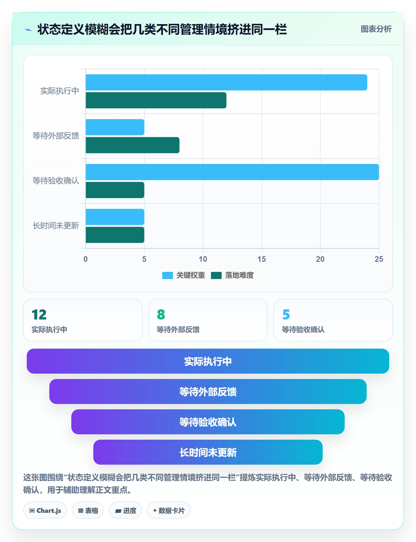 自定义状态管理指南:企业管理者如何做好看板,实操方法全流程
