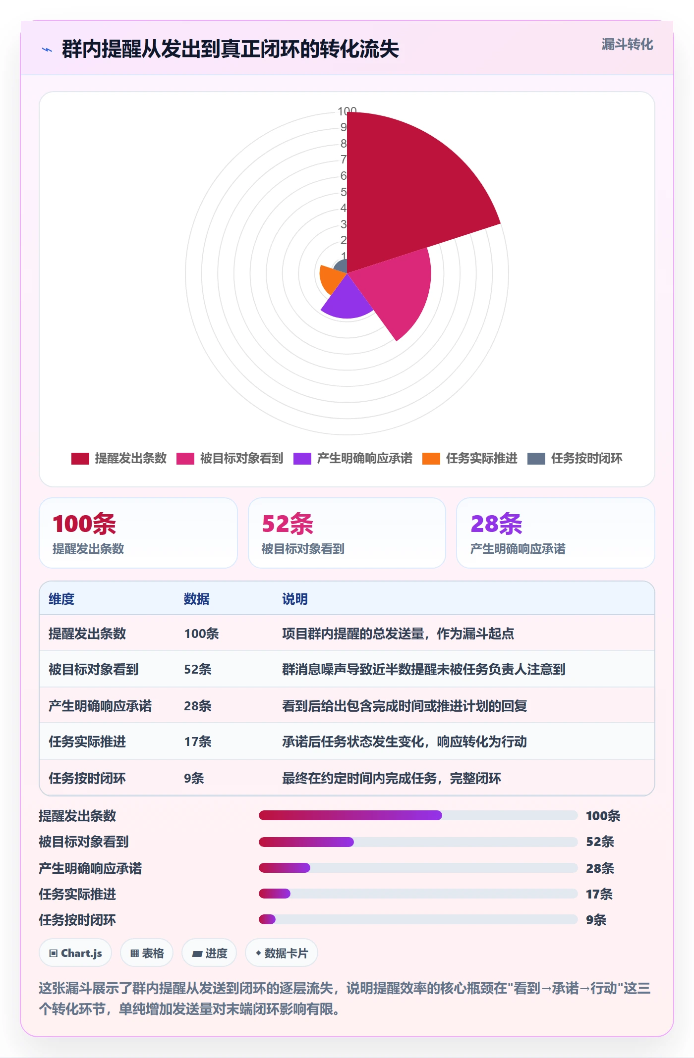 督办实操方法:项目负责人提升任务提醒效率的数据分析方法与模板