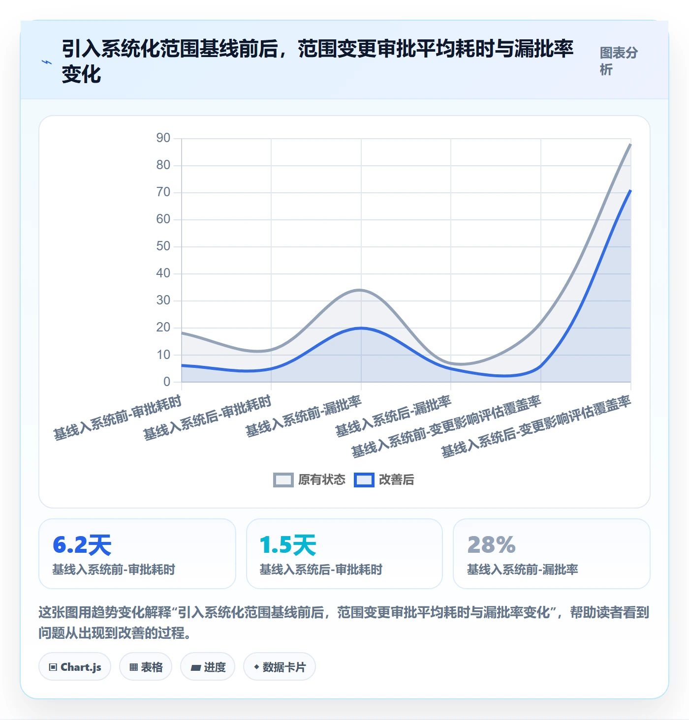 项目立项项目范围教程:产品经理实操方法,避坑指南