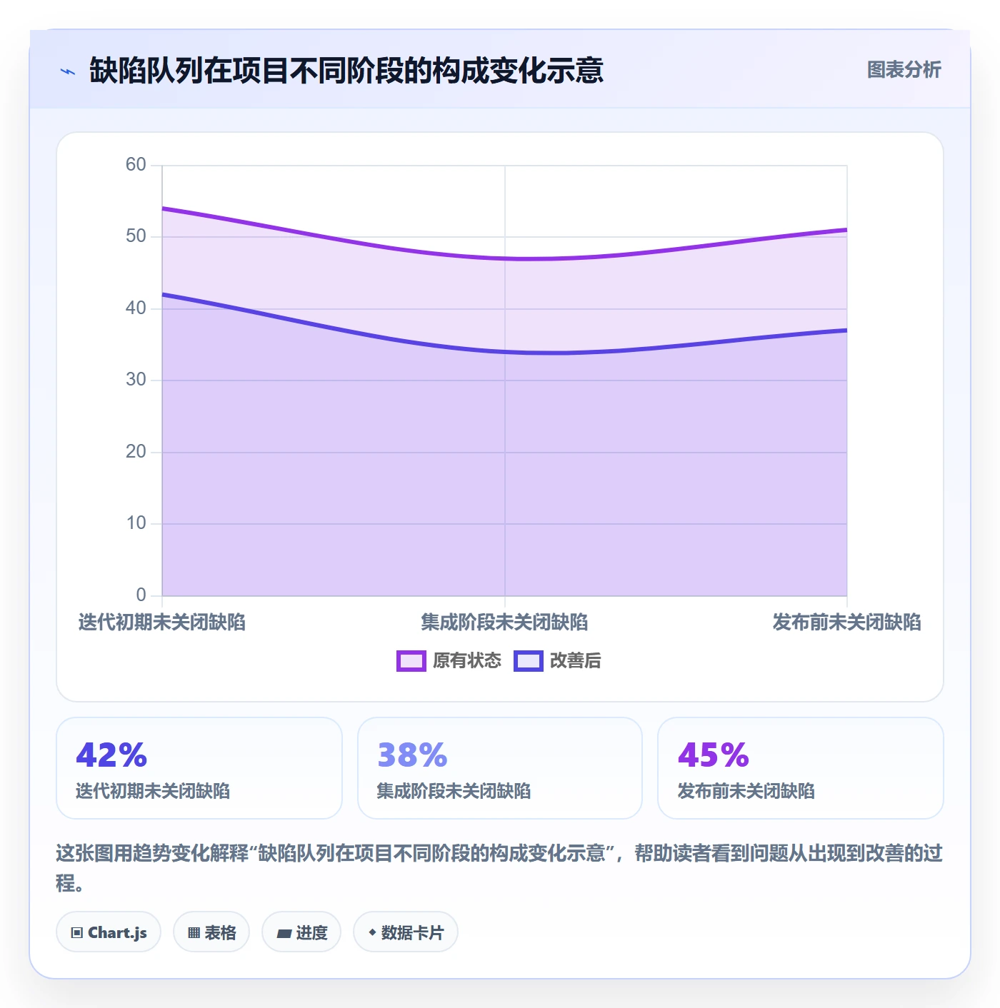 优先级管理方法大全：项目成员Bug / 缺陷数据分析落地清单