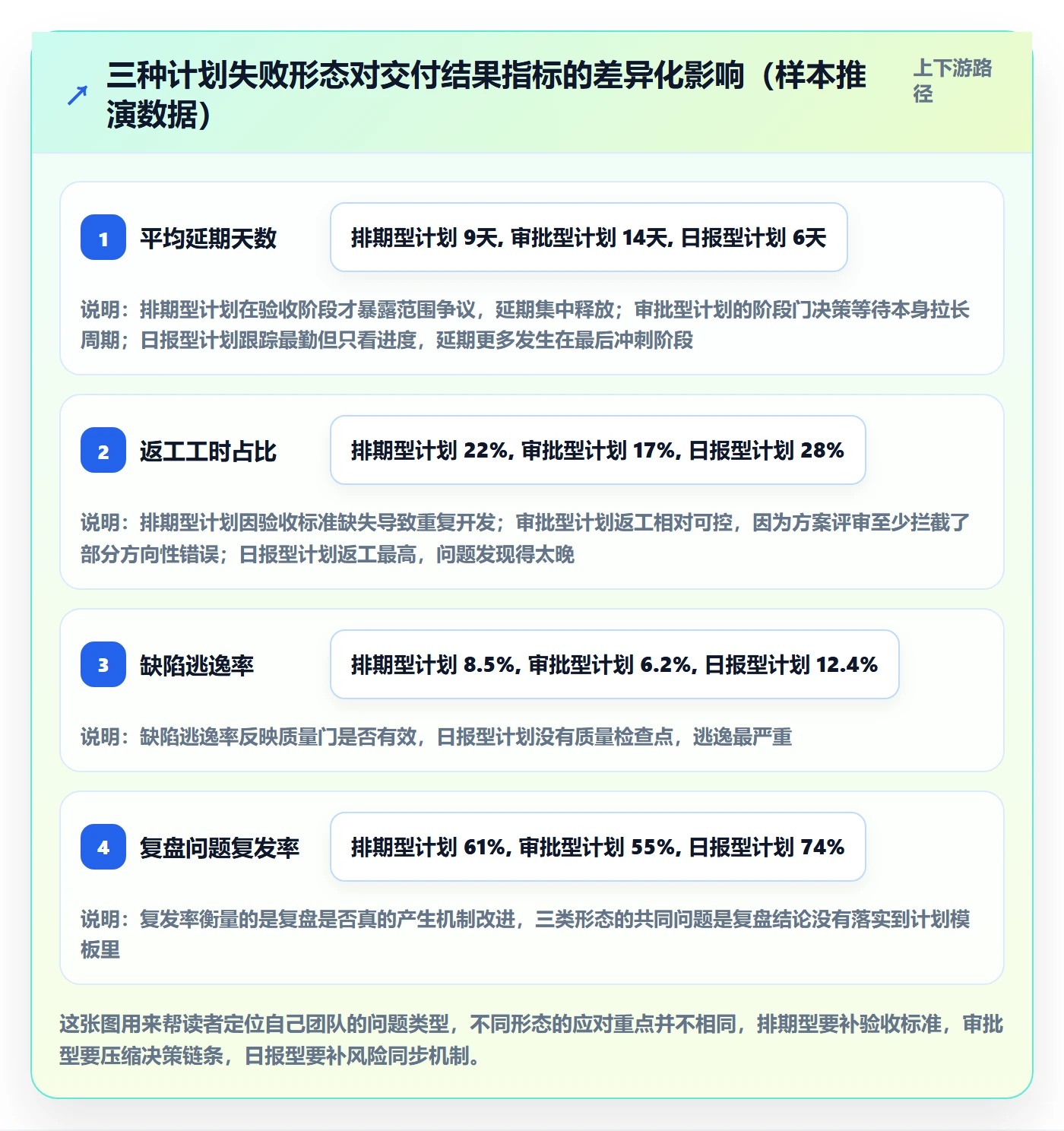 阶段计划管理指南：研发团队如何做好项目规划，落地方案全流程