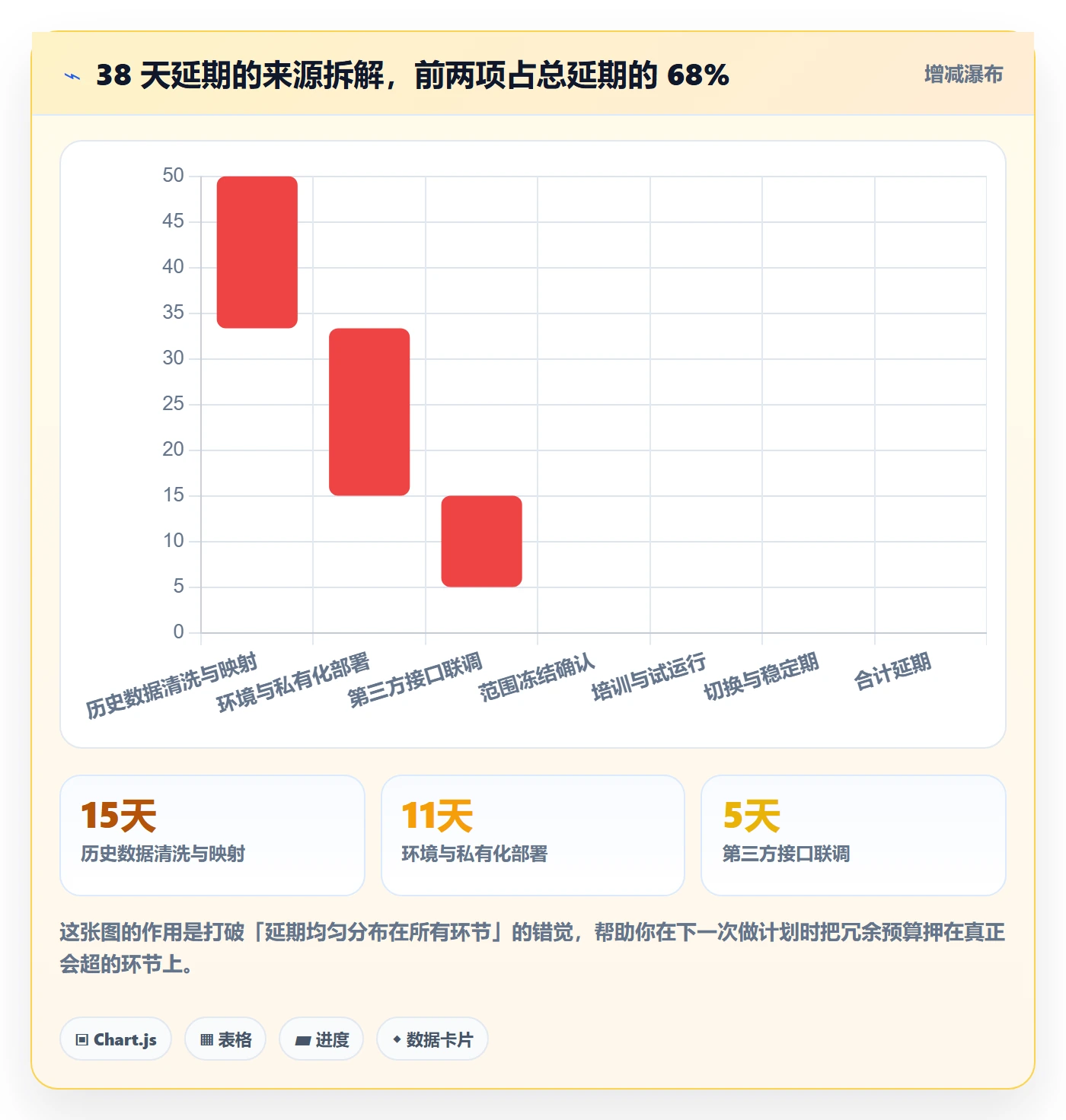实施计划怎么做？项目经理实操方法：项目规划从0到1