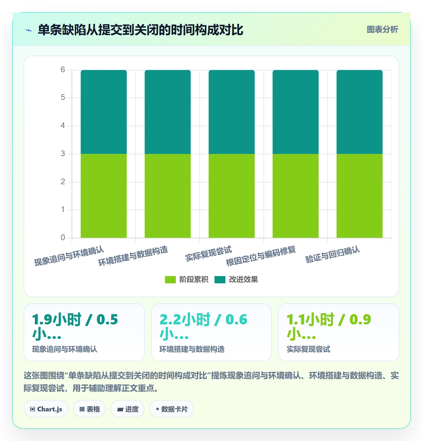 复现步骤落地方案：项目经理开展Bug / 缺陷的协同管理案例解析