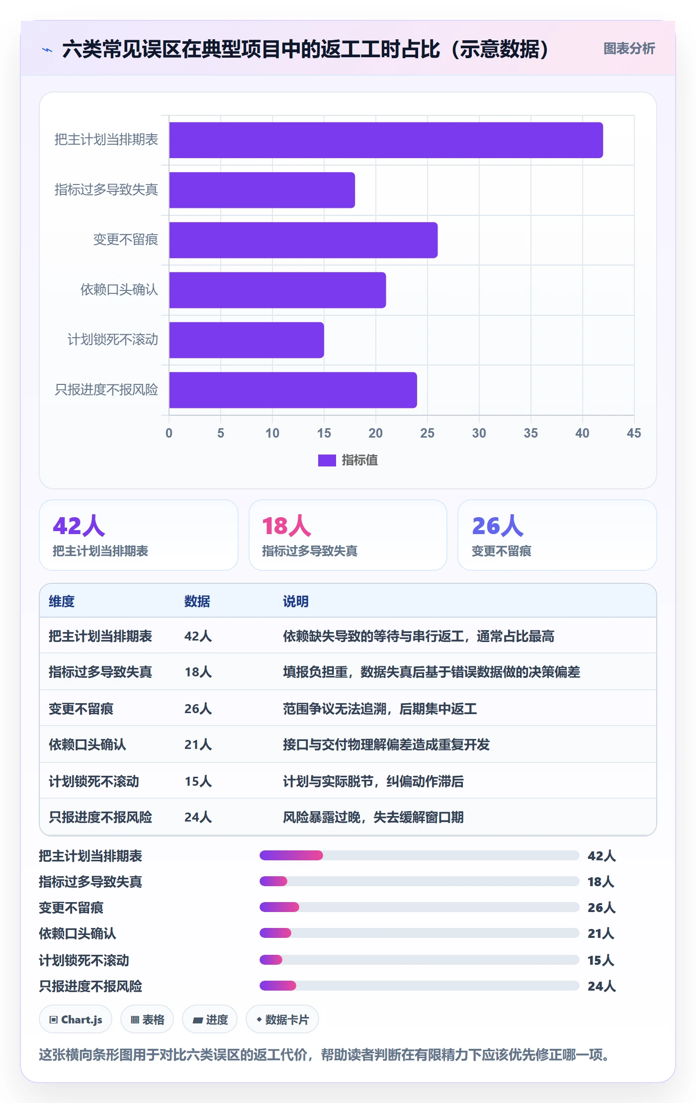 主计划流程与规范：项目成员项目规划入门指南关键指标