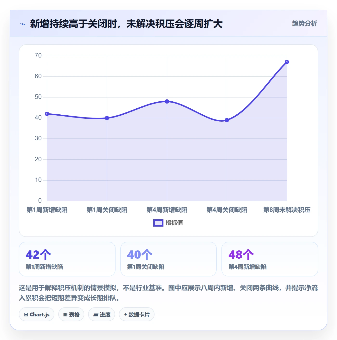 缺陷流程与规范：项目经理Bug / 缺陷效率提升关键指标