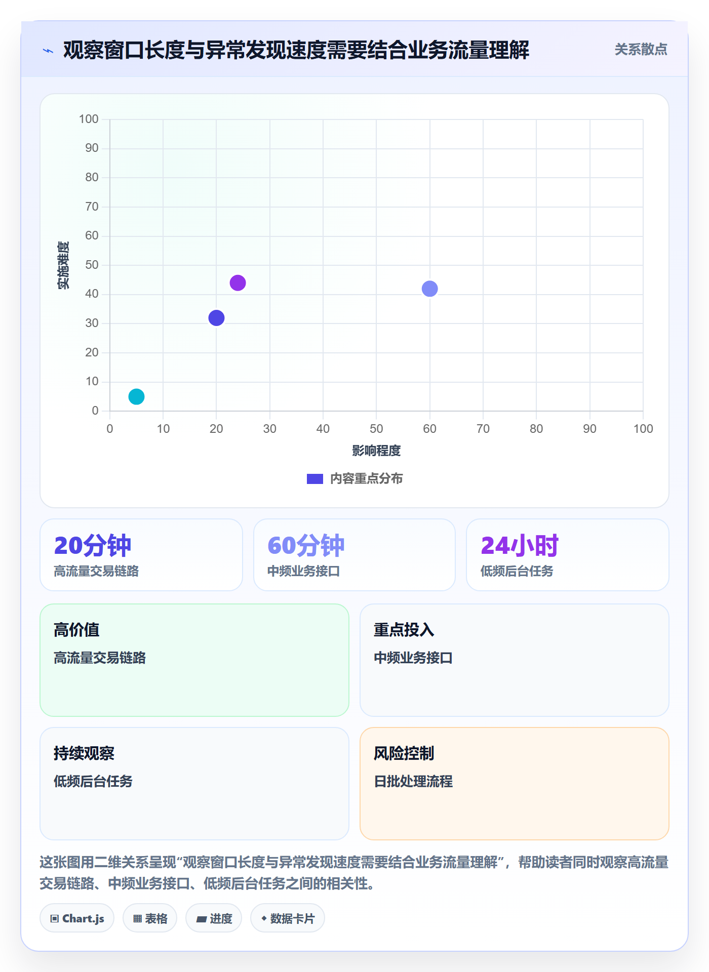 发布管理发布全流程:研发团队实操方法与一文讲清