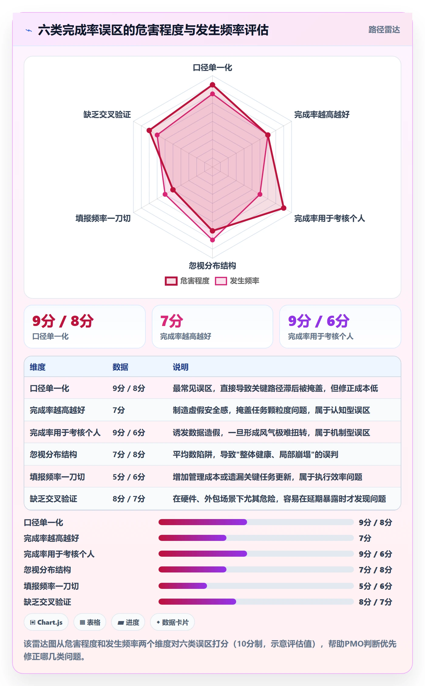 完成率流程与规范：PMO进度管理实操方法关键指标