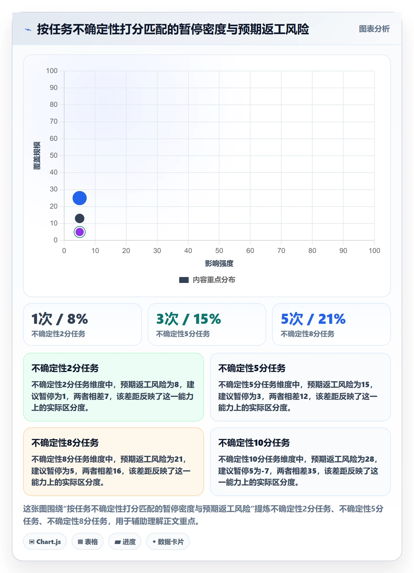 暂停管理指南:管理层如何做好任务执行,实操方法全流程