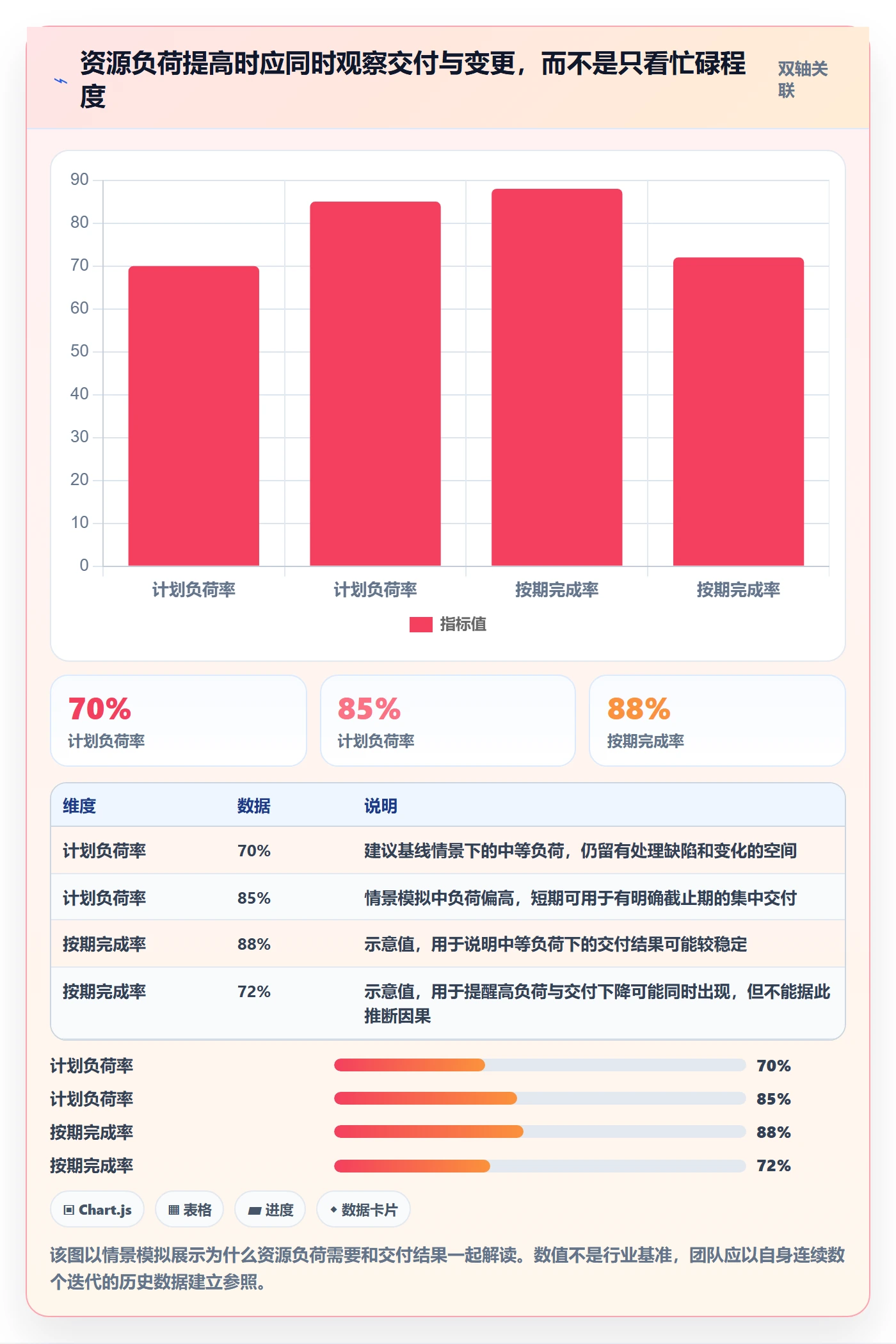 资源流程与规范：研发团队资源管理入门指南关键指标