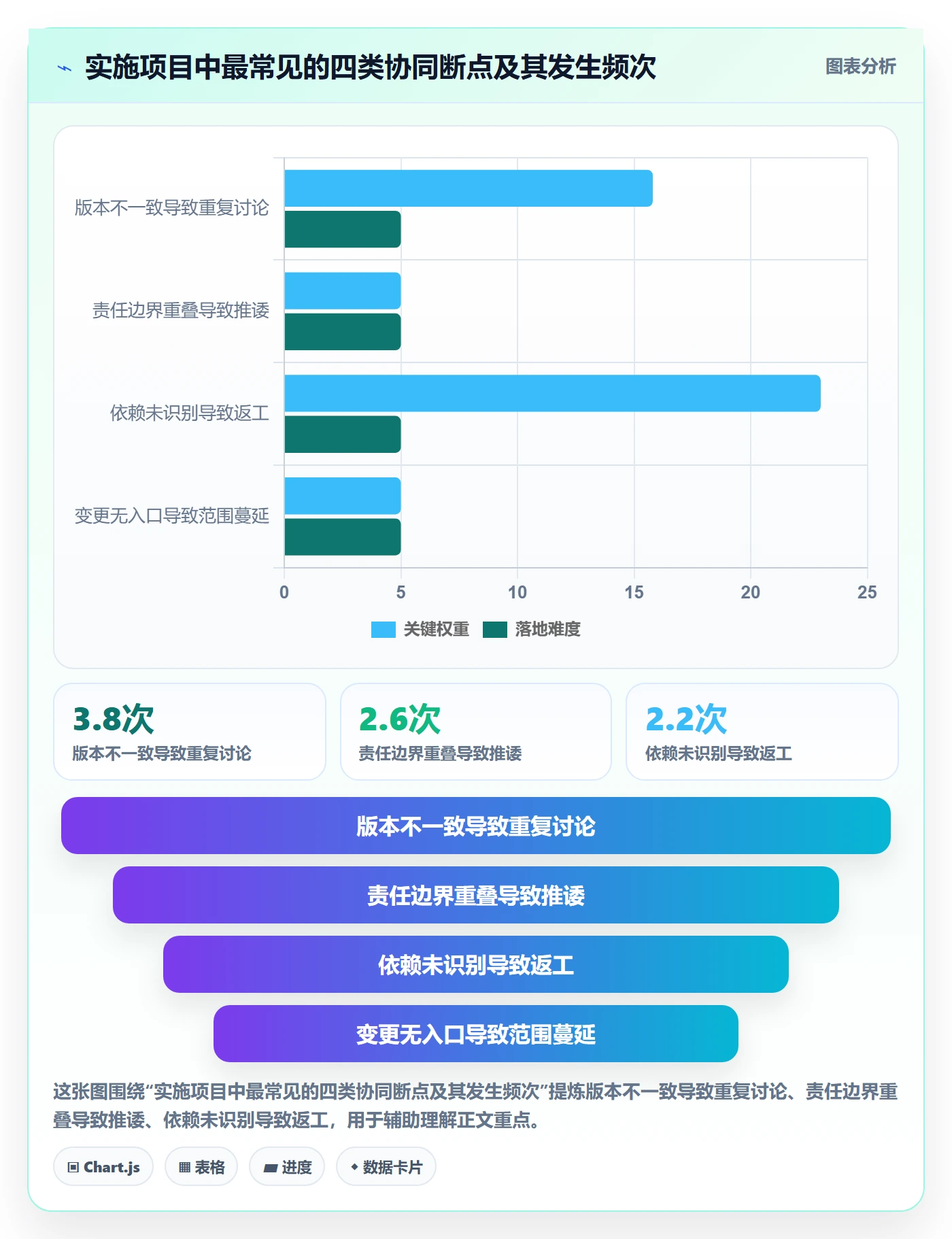 实施计划实操方法：项目负责人提升项目规划效率的协同管理方法与模板