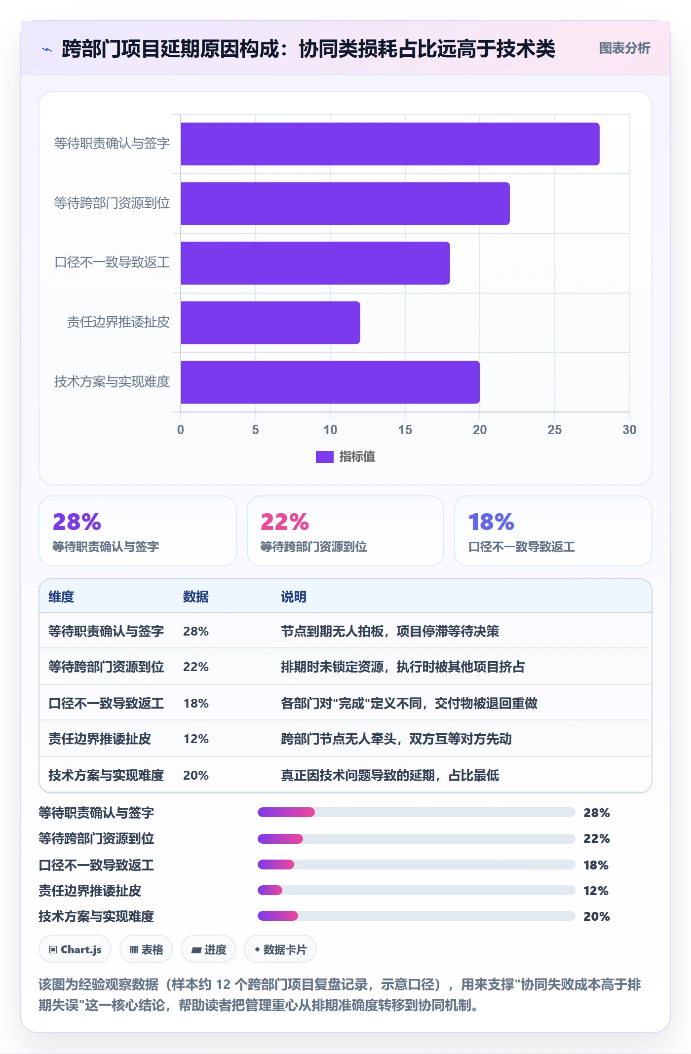 里程碑里程碑计划教程：PMO协同管理，避坑指南