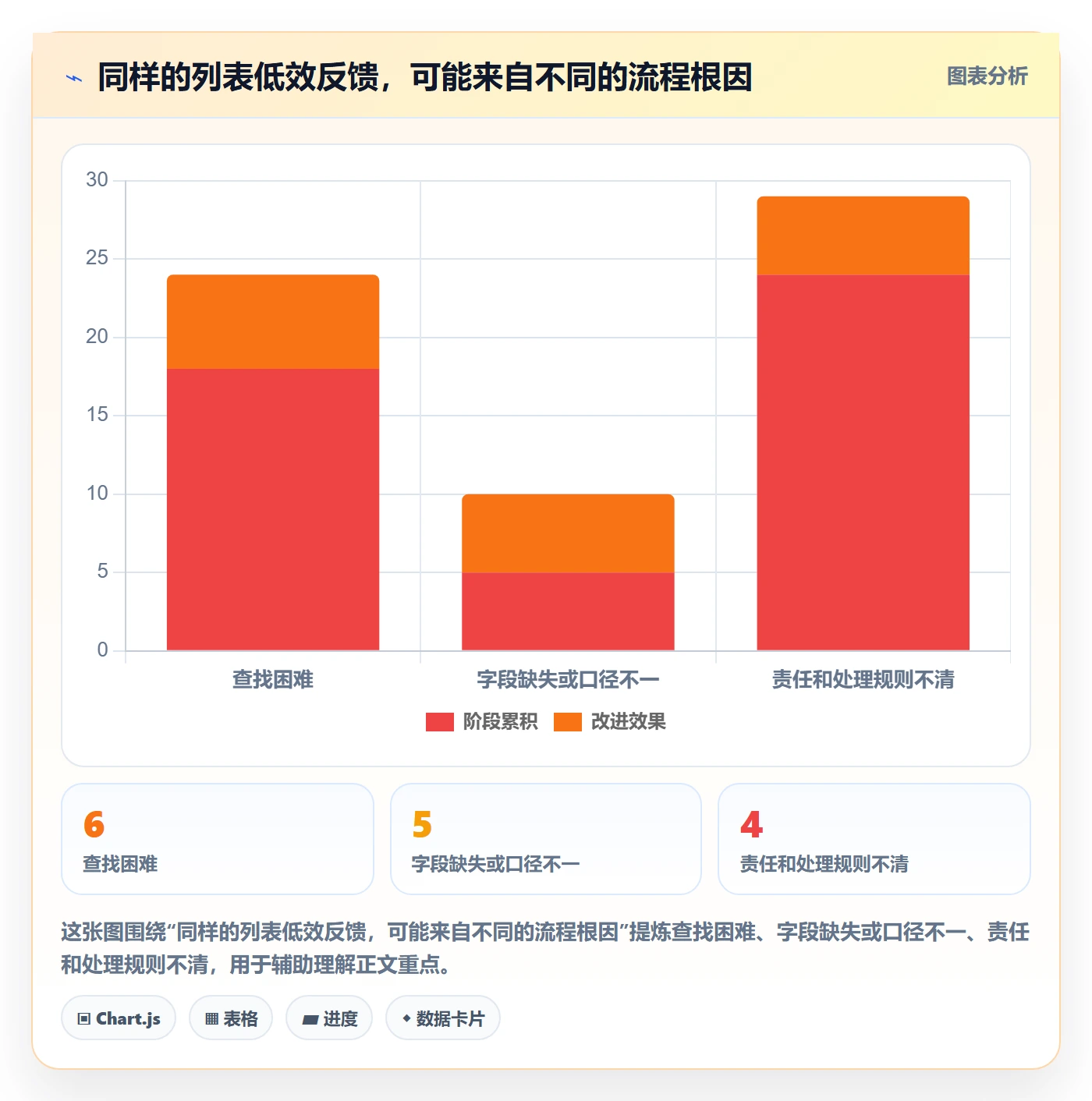 筛选实操方法：项目负责人提升列表视图效率的流程优化方法与模板