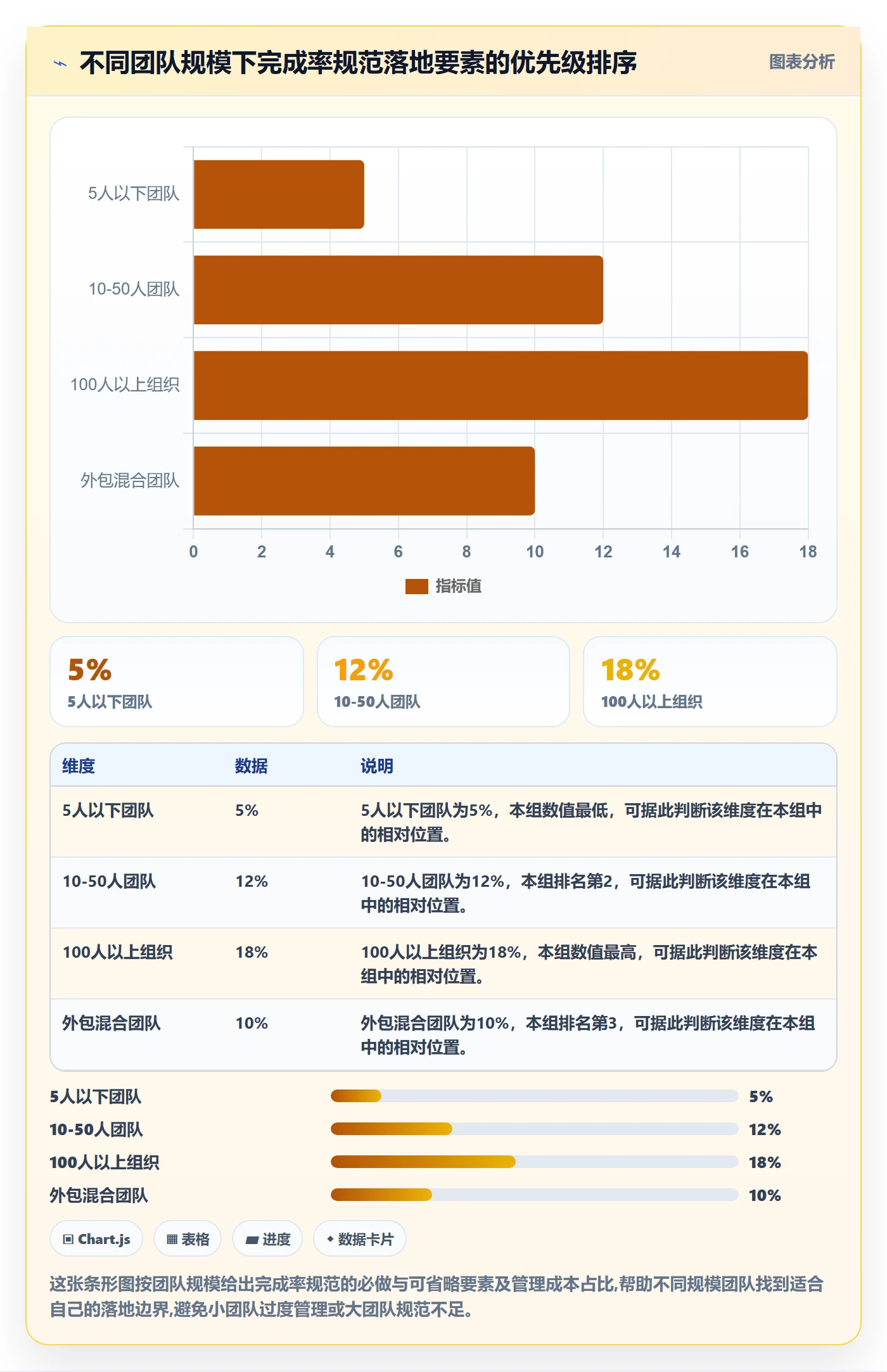 完成率流程与规范:研发团队进度管理实操方法关键指标