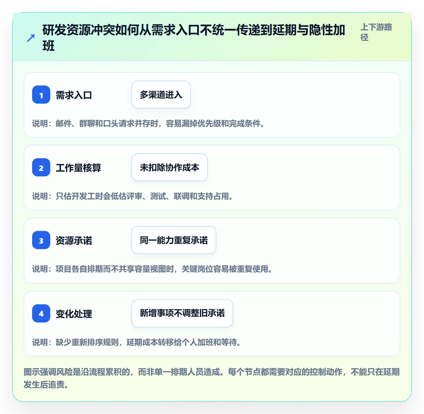 岗位落地方案:研发团队开展资源管理的流程优化案例解析