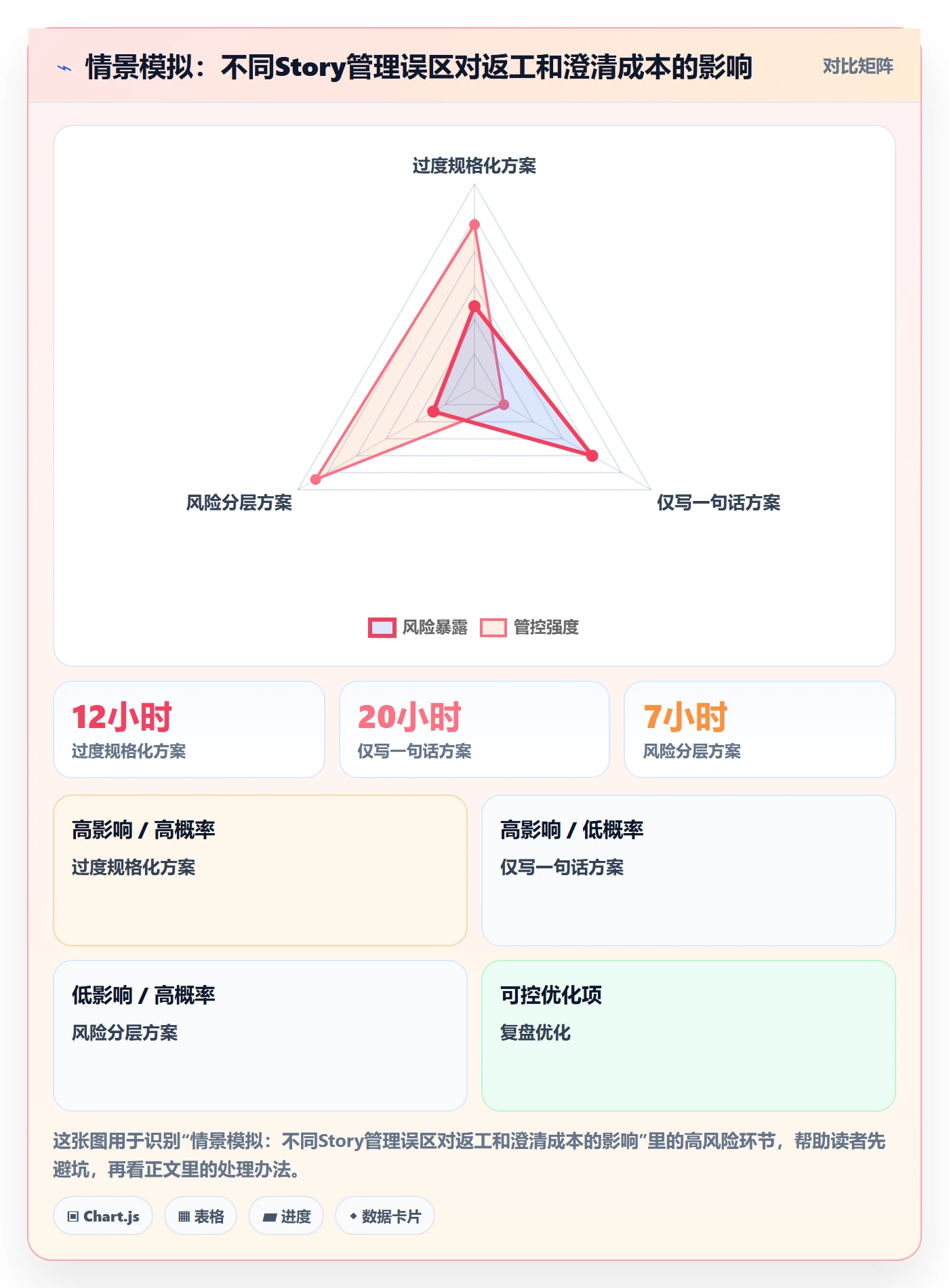 Story落地方案:项目负责人开展敏捷项目的入门指南案例解析