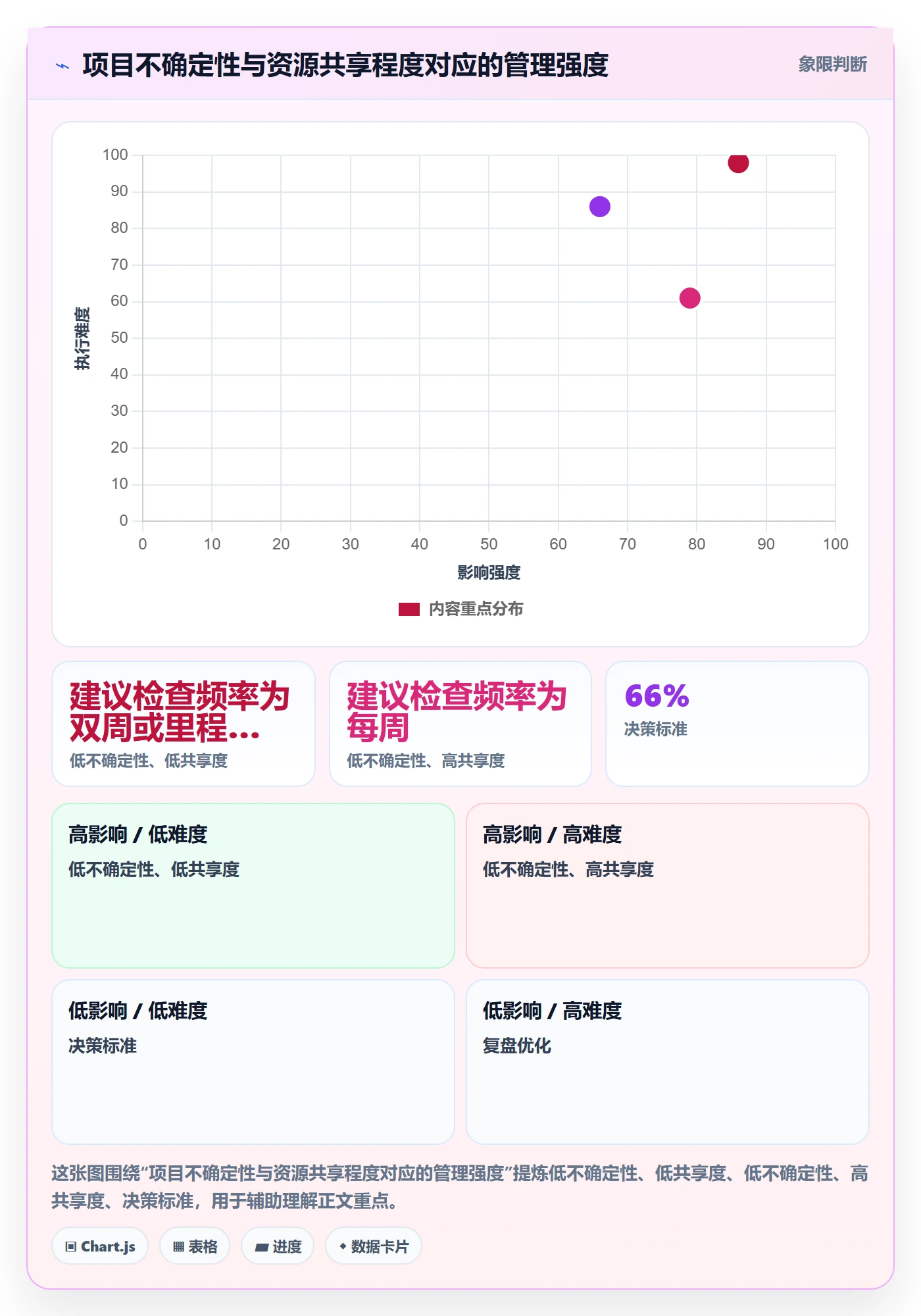 人力成本流程与规范:项目负责人成本管理流程优化关键指标