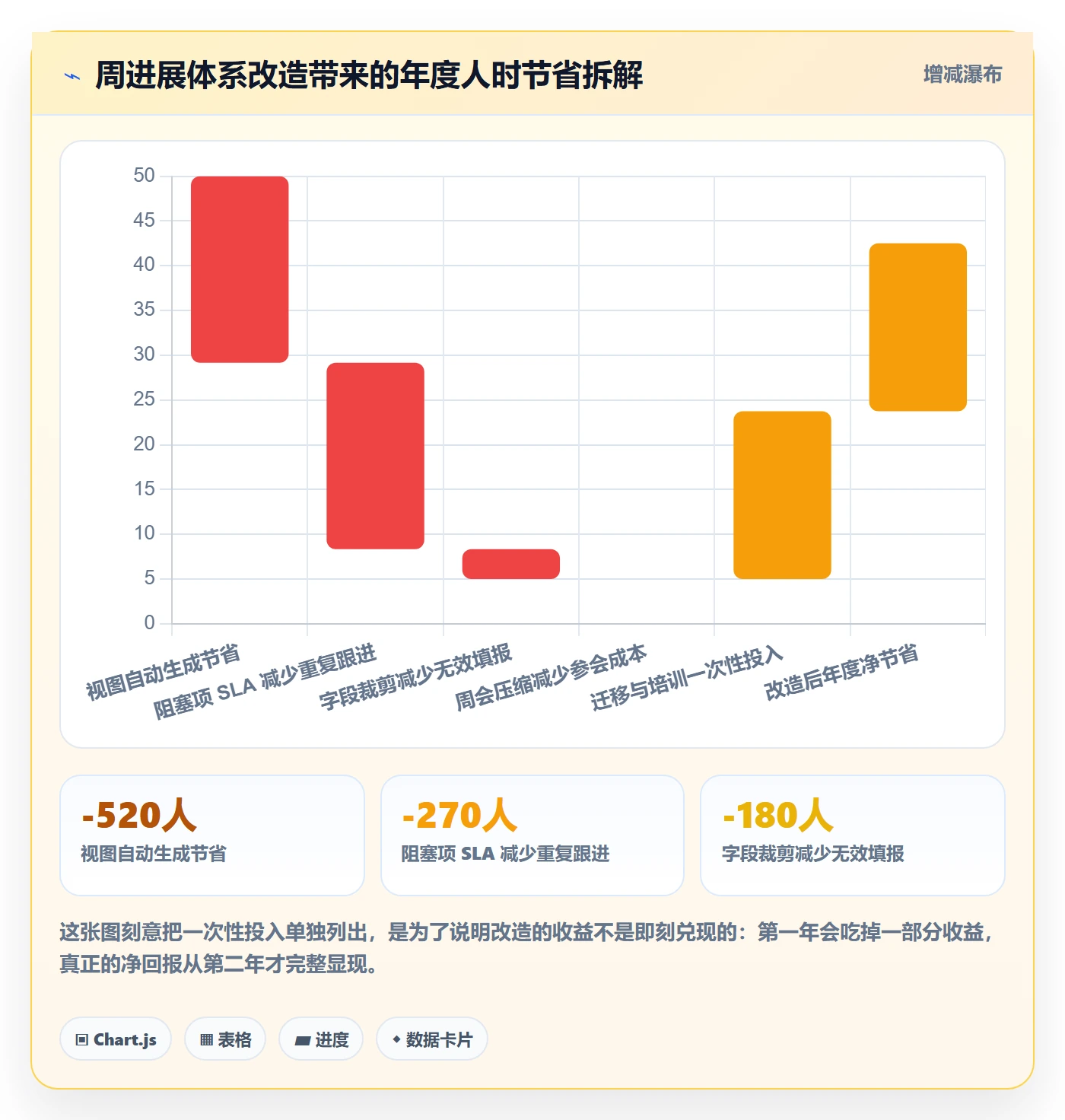 周进展管理方法大全：PMO进度跟踪最佳实践落地清单