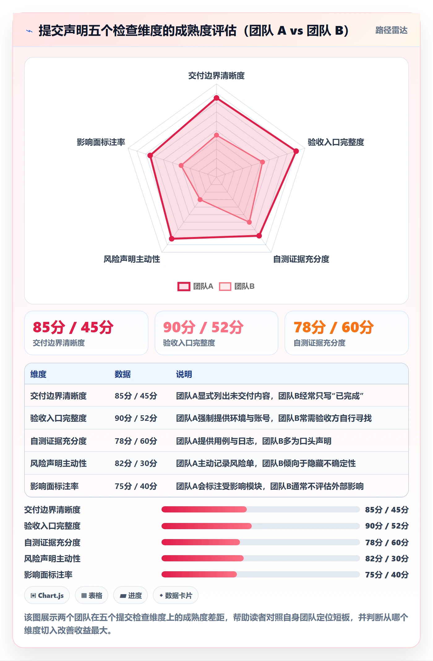 提交怎么做?产品经理落地方案:任务验收从0到1