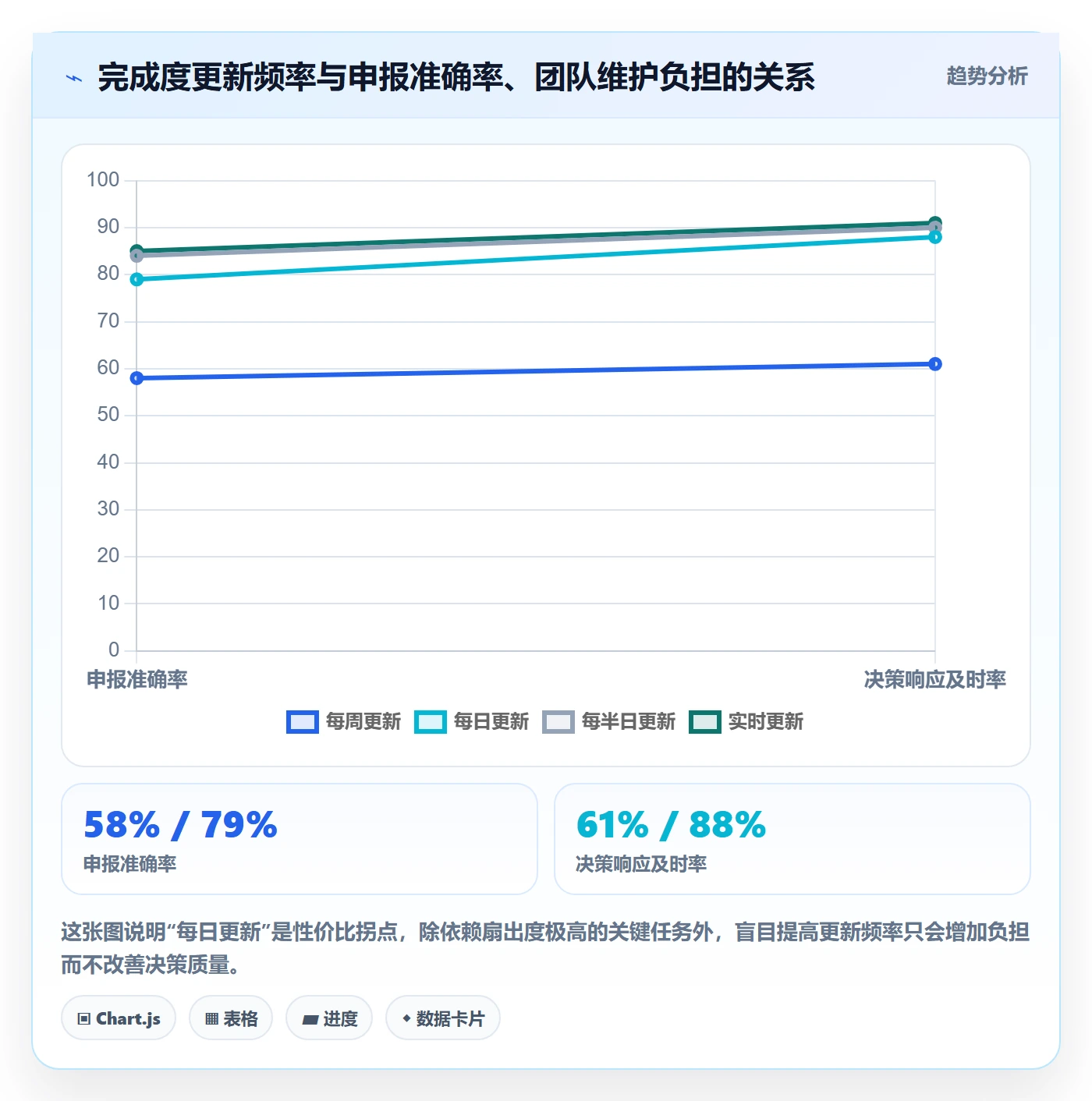 完成度流程与规范：项目负责人任务属性入门指南关键指标