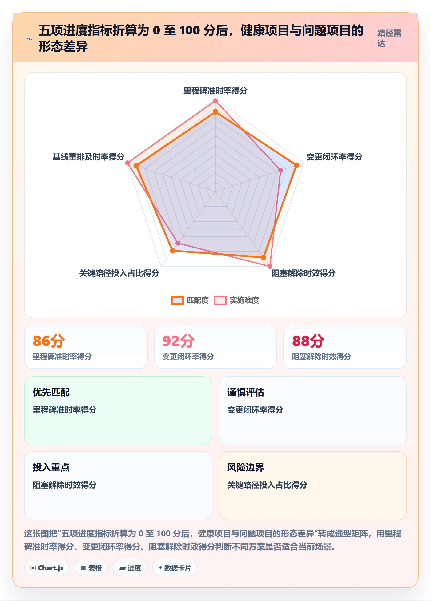 目标进度实操方法:项目经理提升项目目标效率的流程优化方法与模板