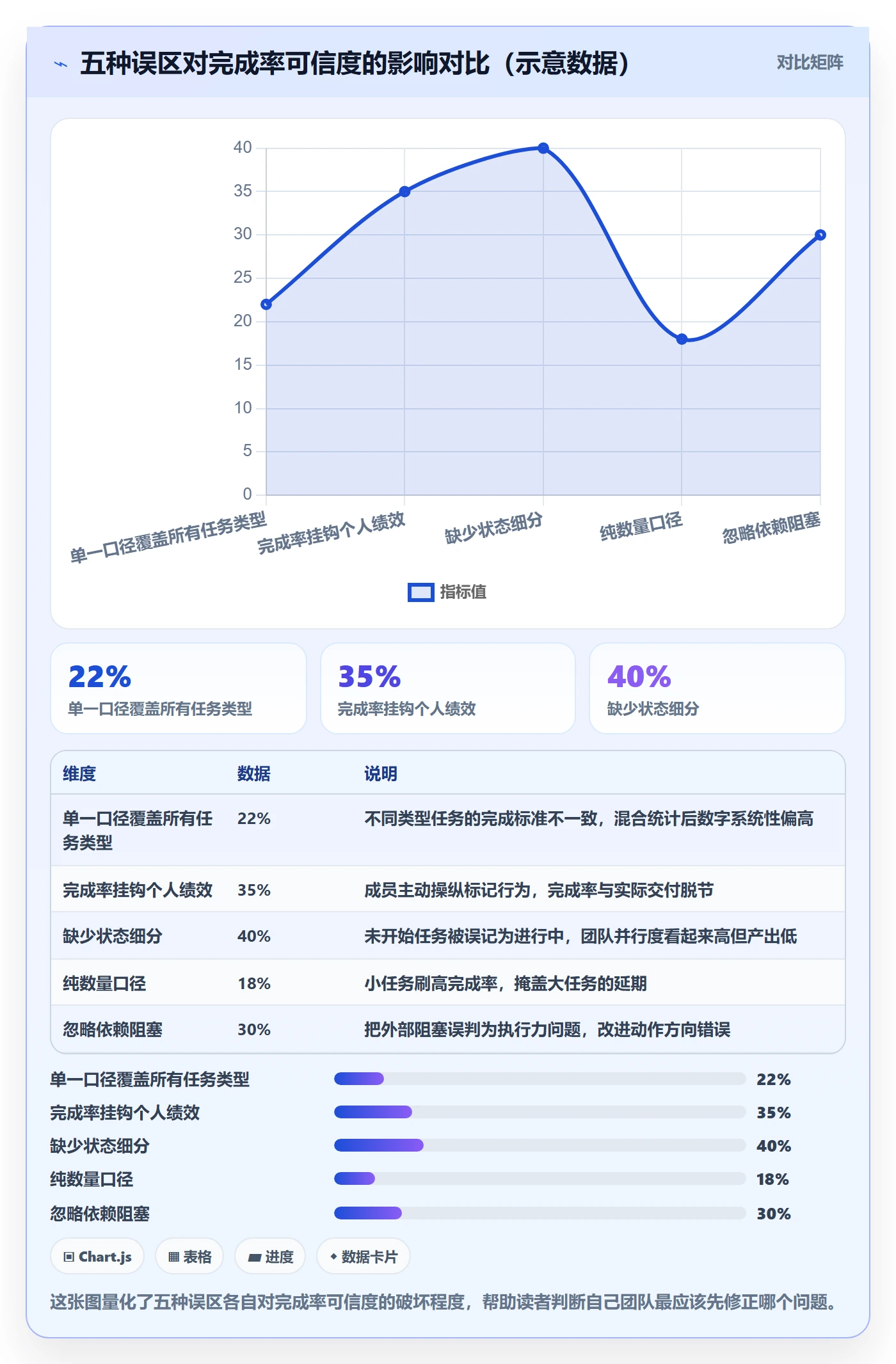 进度管理完成率全流程:项目成员制度设计与一文讲清