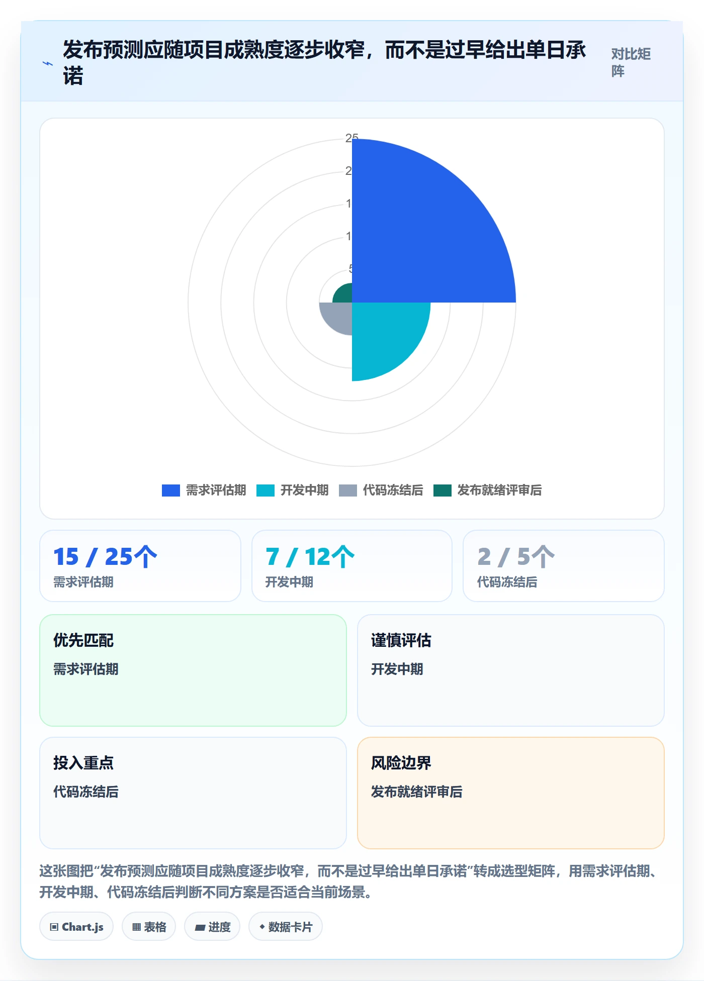 版本管理版本发布时间全流程：PMO入门指南与一文讲清
