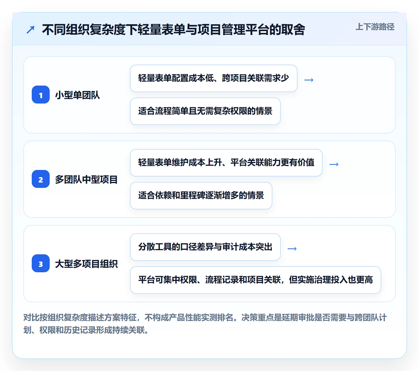 延期管理如何做好延期审批？实施团队落地方案与操作步骤