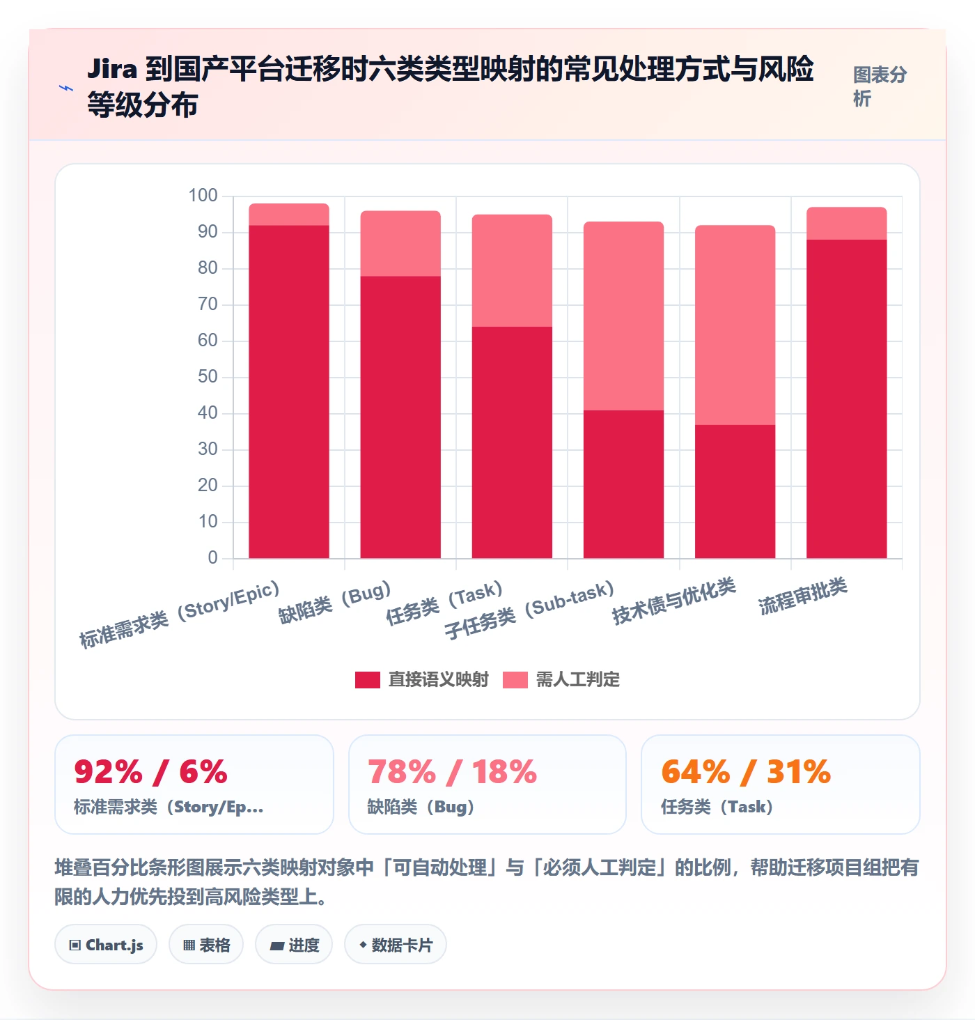 任务类型管理方法大全:企业管理者任务属性风险控制落地清单