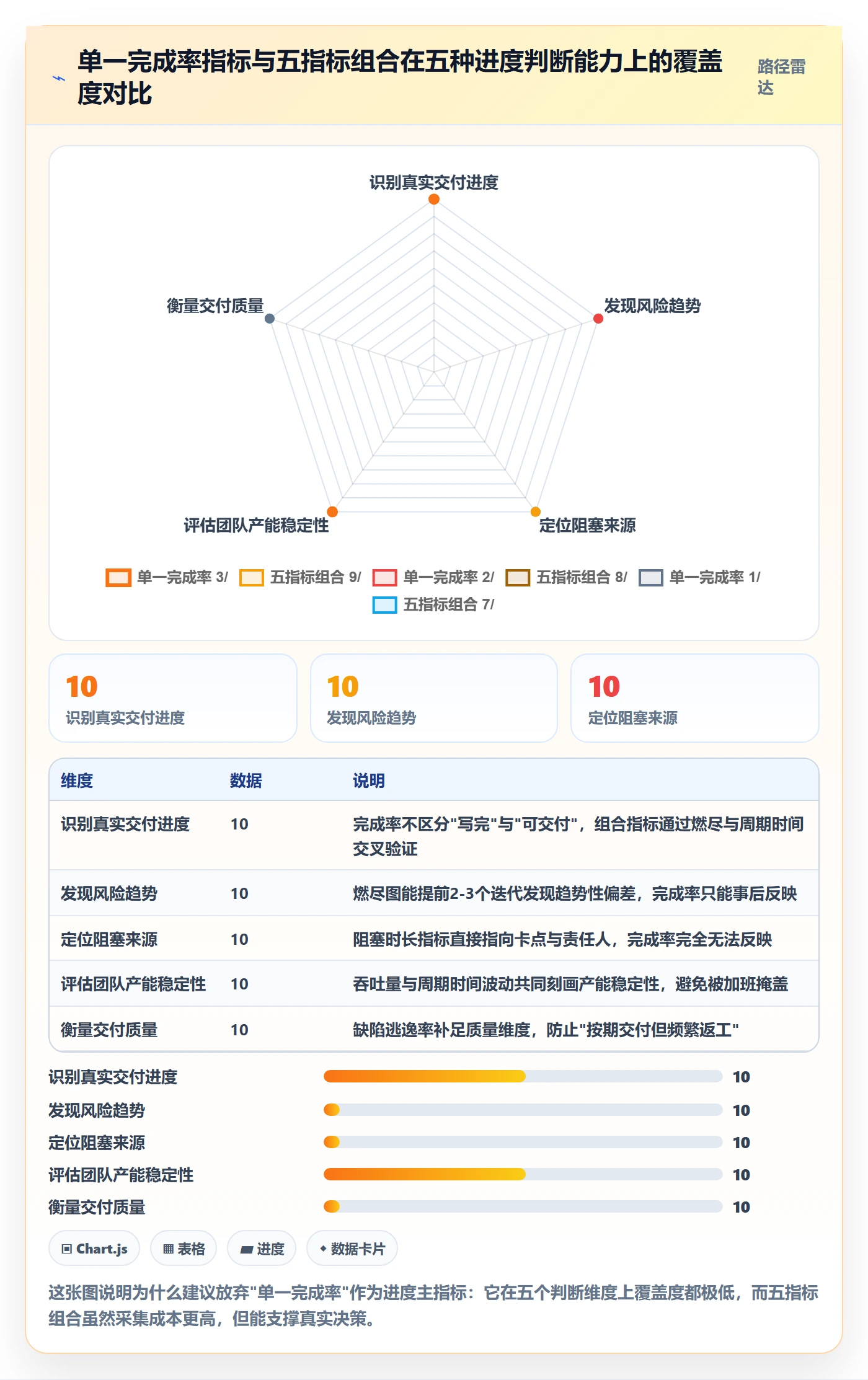 目标进度管理方法大全:研发团队项目目标实操方法落地清单