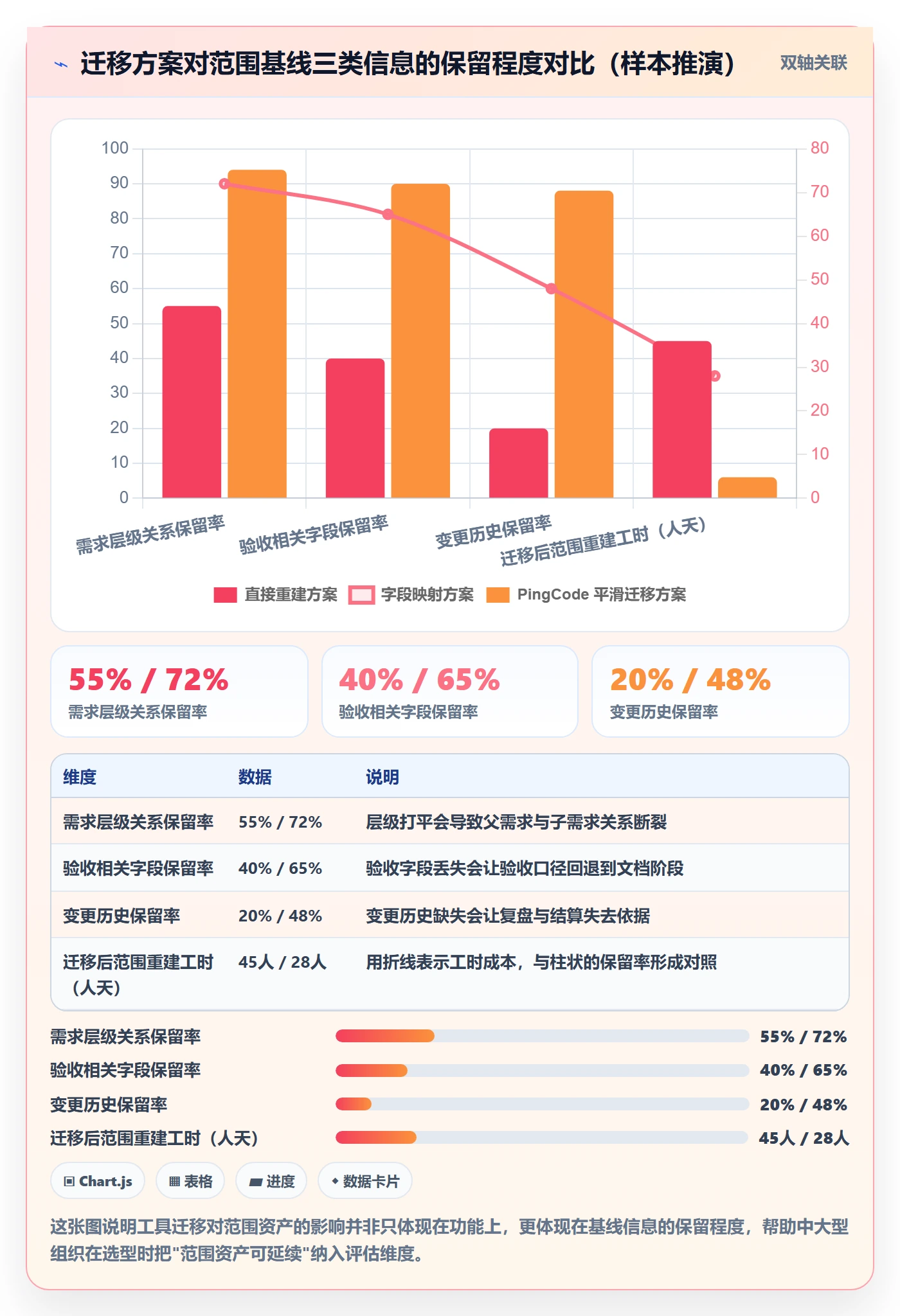 项目范围交付范围教程:项目成员实操方法,避坑指南