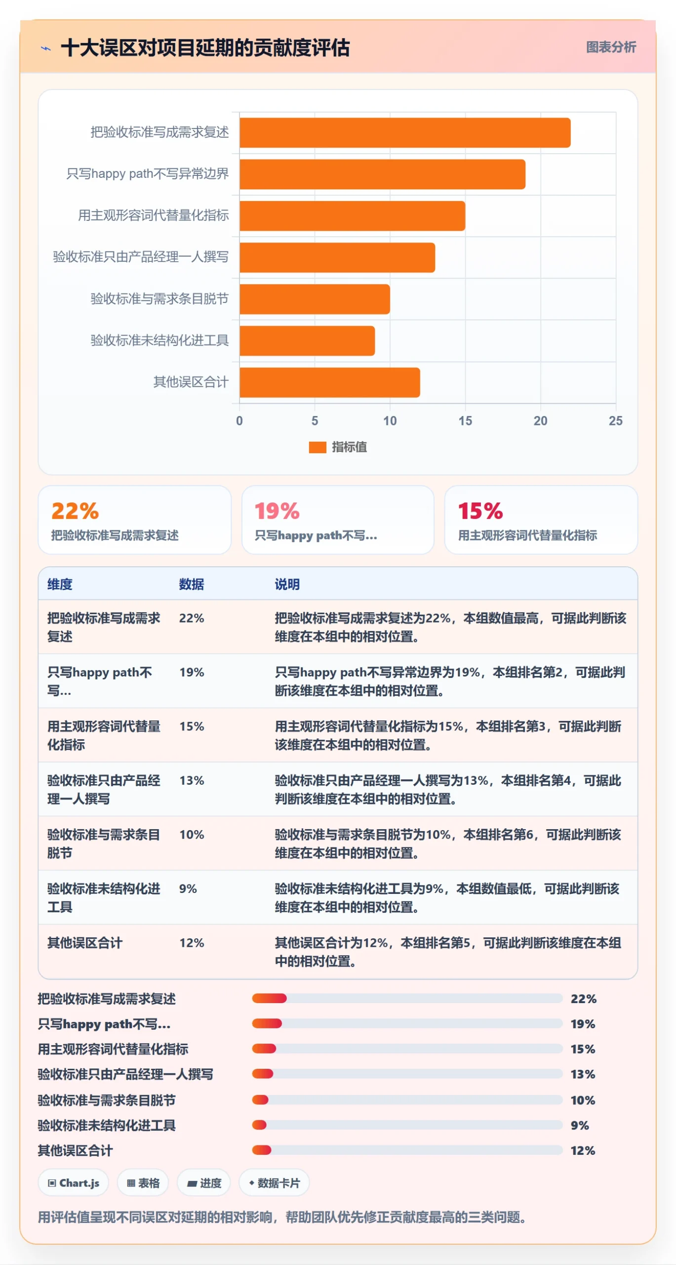 验收标准最佳实践:产品经理任务验收最佳实践,常见问题