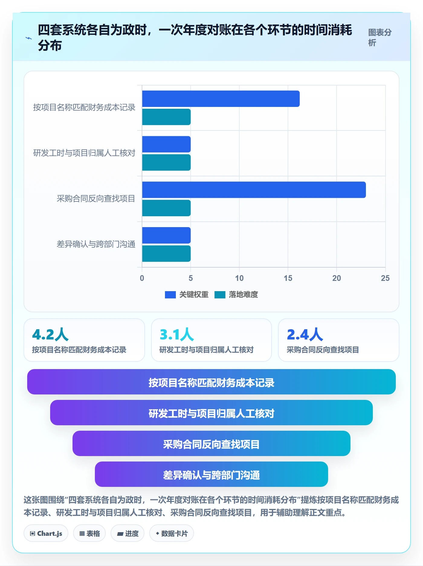 项目立项项目编号教程:PMO入门指南,避坑指南
