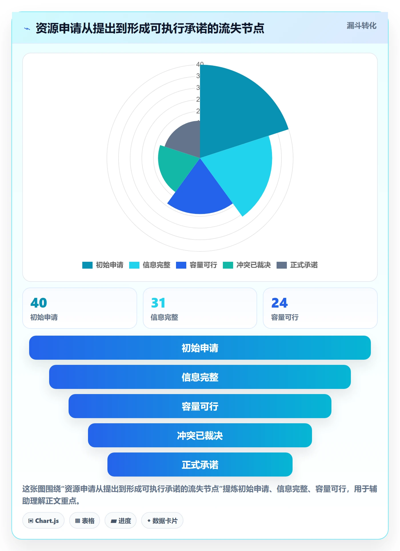 资源池落地方案:管理层开展资源管理的制度设计案例解析