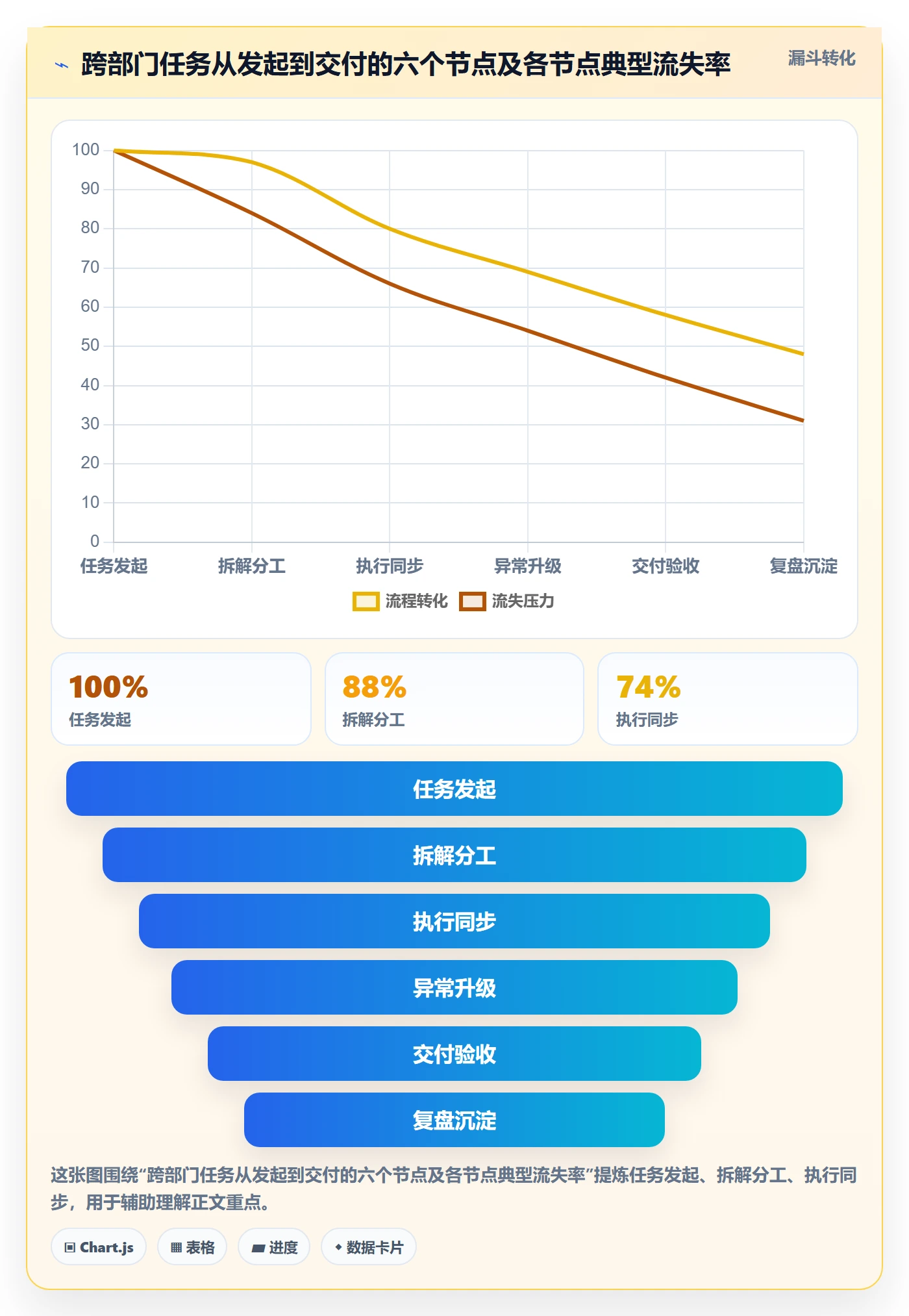 完成实操方法:跨部门团队提升任务执行效率的实操方法方法与模板