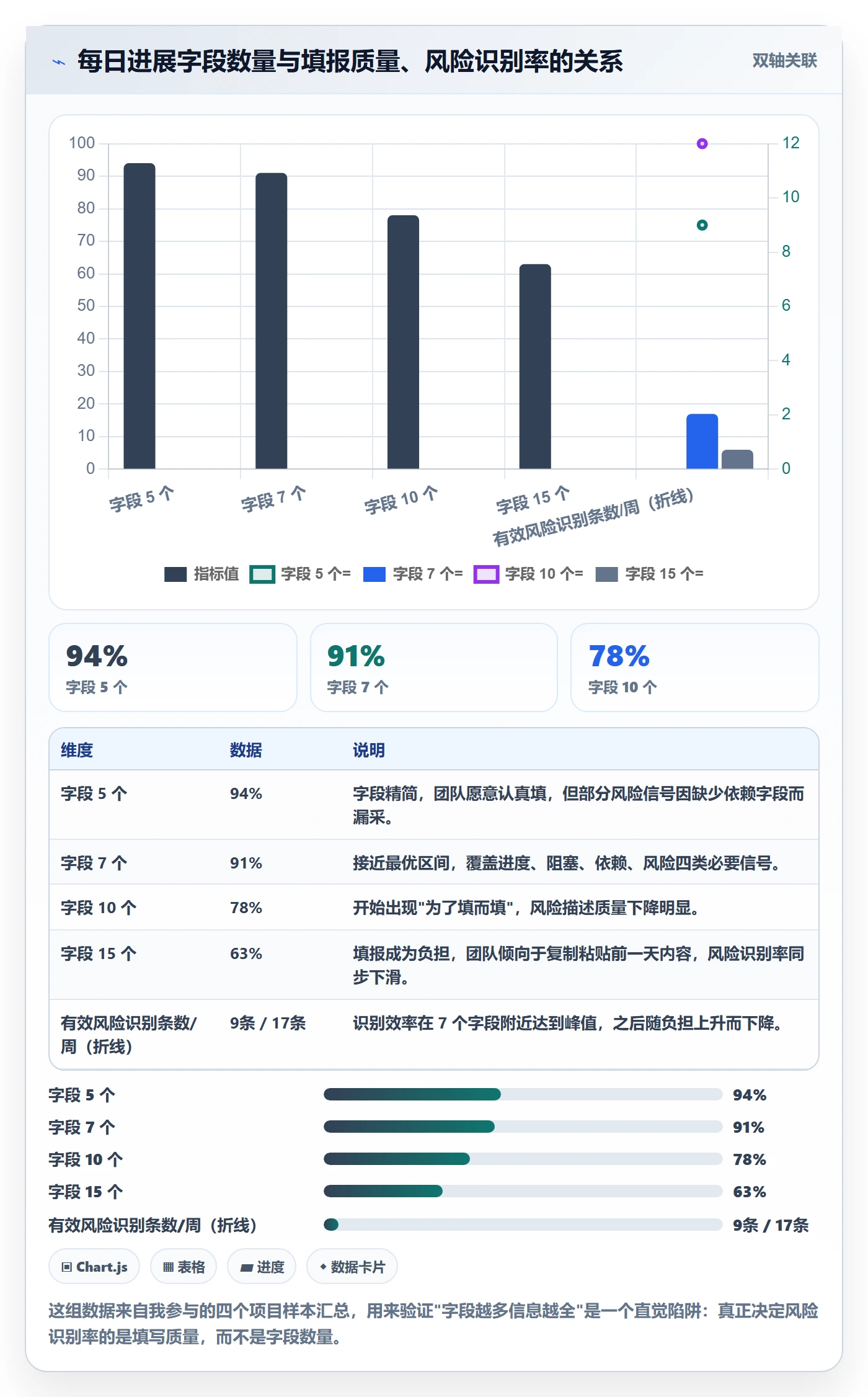 进度跟踪每日进展教程:PMO风险控制,避坑指南