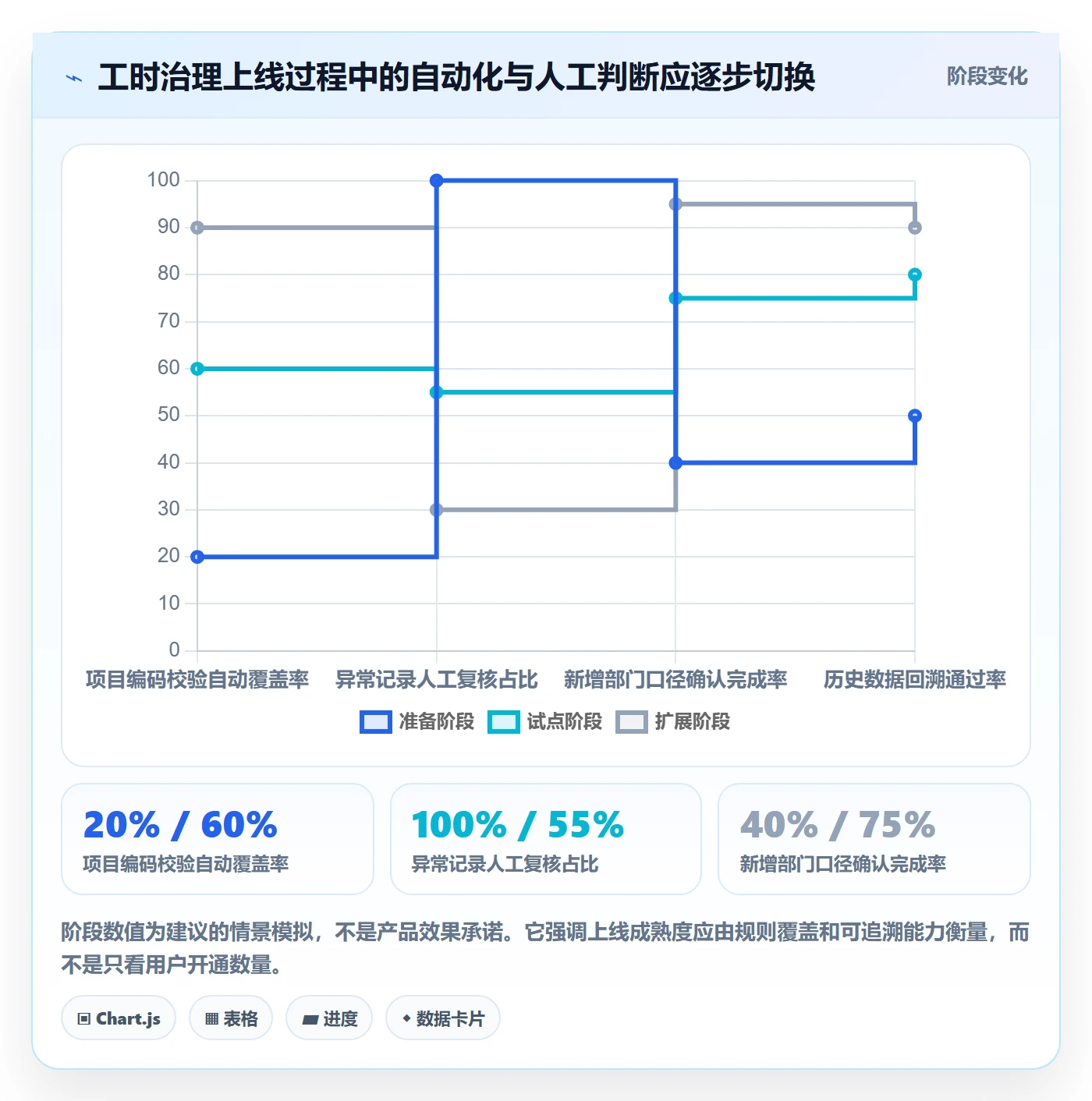 工时表Timesheet教程:跨部门团队风险控制,避坑指南