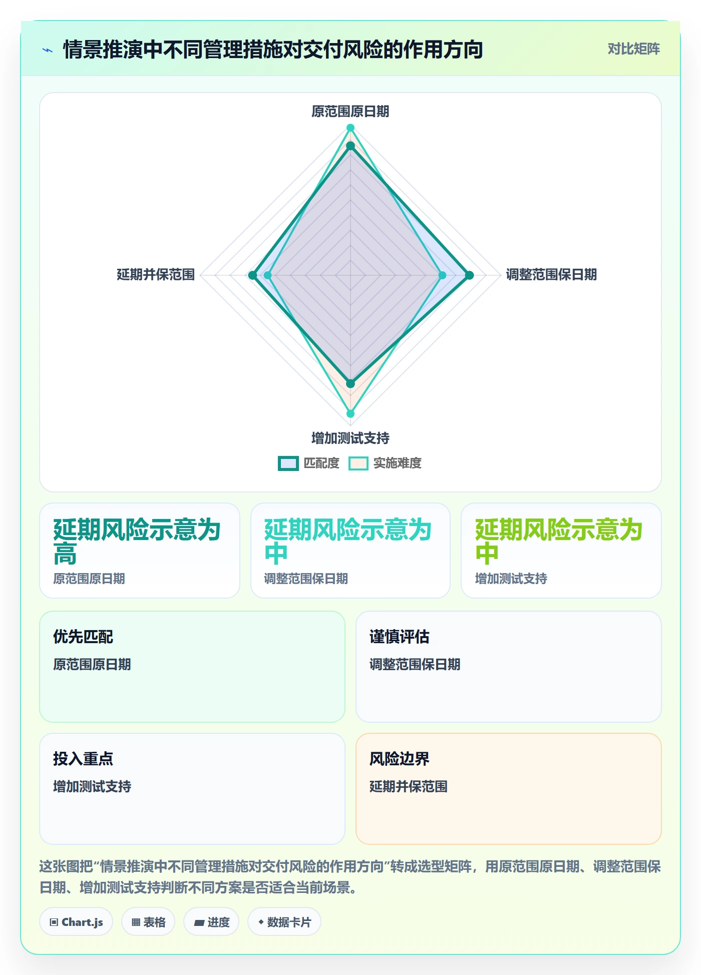 动态管理指南:管理层如何做好进度跟踪,制度设计全流程