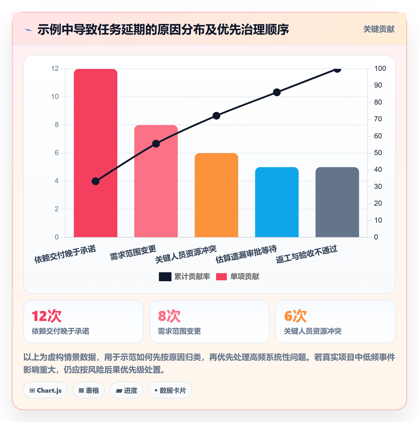 甘特图如何做好计划时间?管理层数据分析与操作步骤