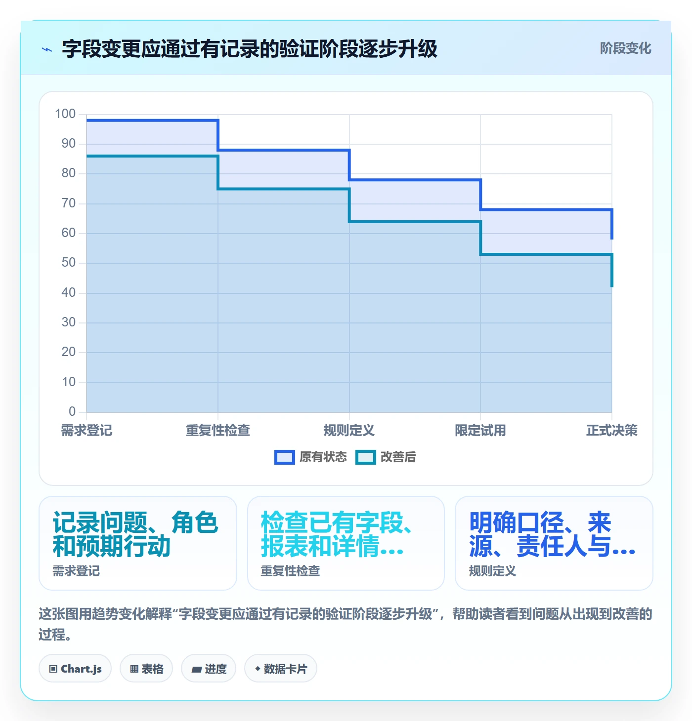 自定义列管理方法大全：项目经理列表视图制度设计落地清单