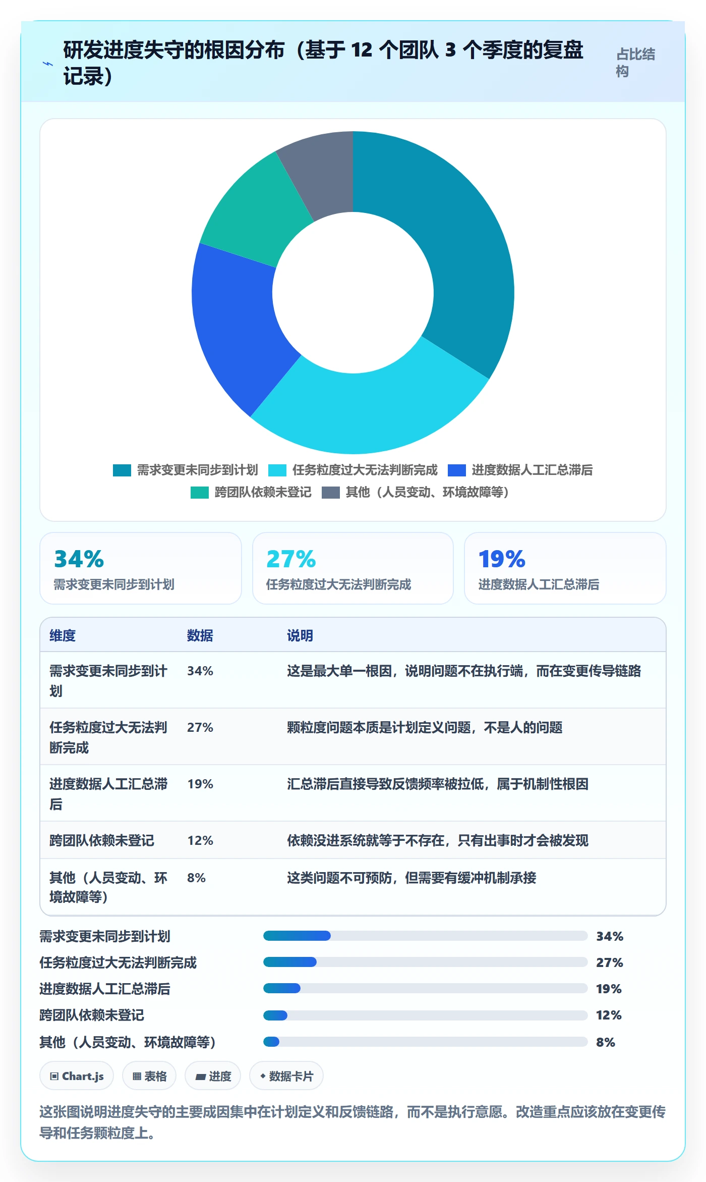 计划进度怎么做？研发团队协同管理：进度管理从0到1