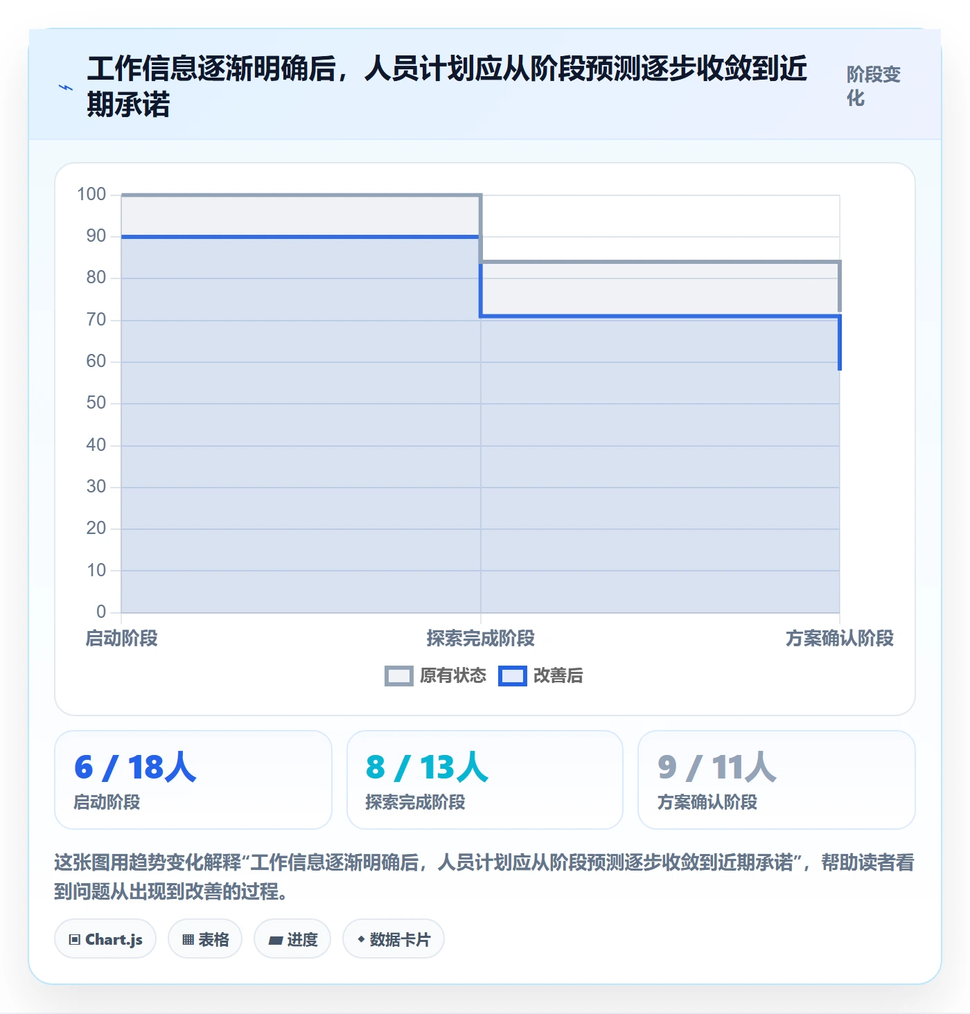 人员投入怎么做？项目负责人数据分析：人力资源计划从0到1