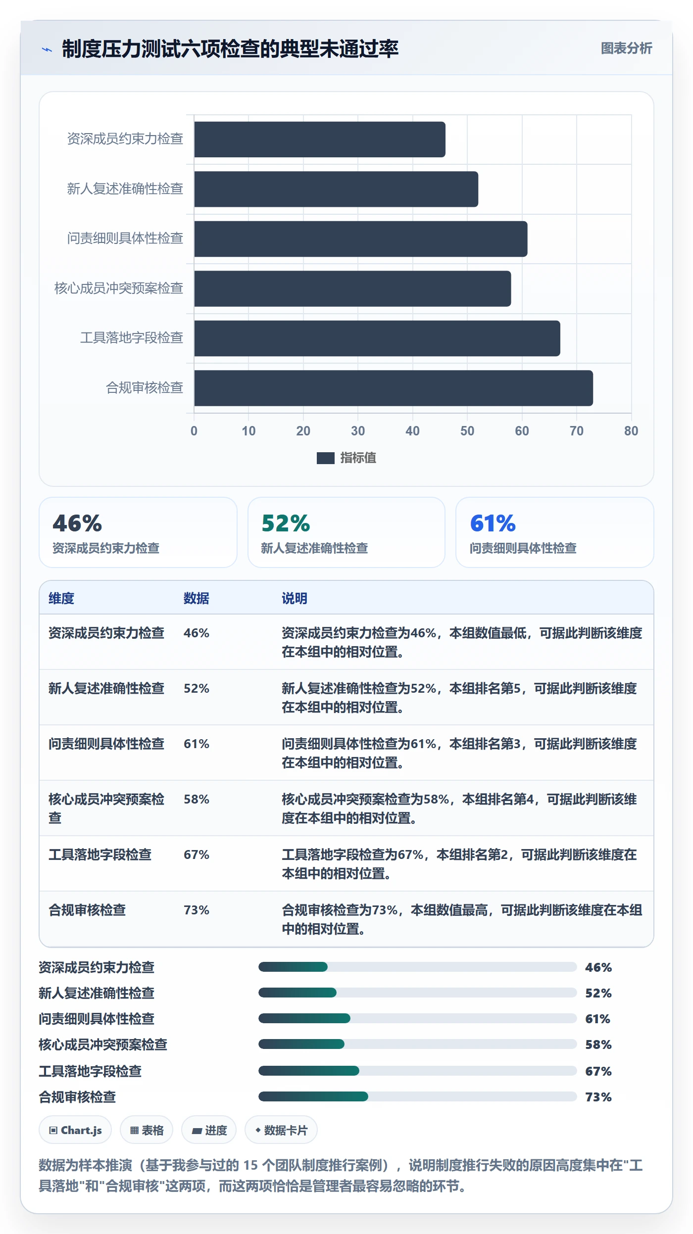 完成实操方法:项目成员提升任务执行效率的制度设计方法与模板
