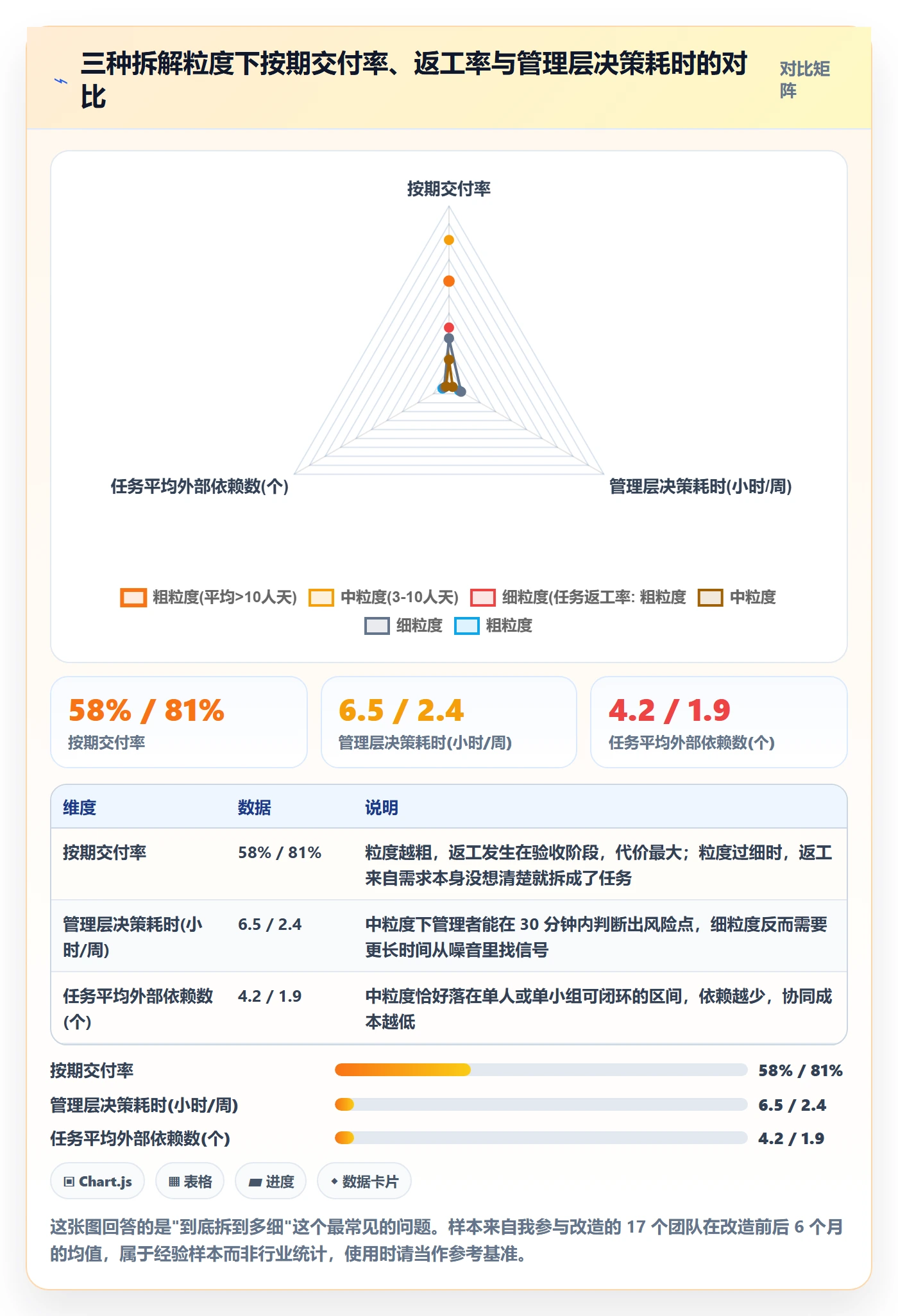 任务拆分怎么做？管理层协同管理：任务管理从0到1