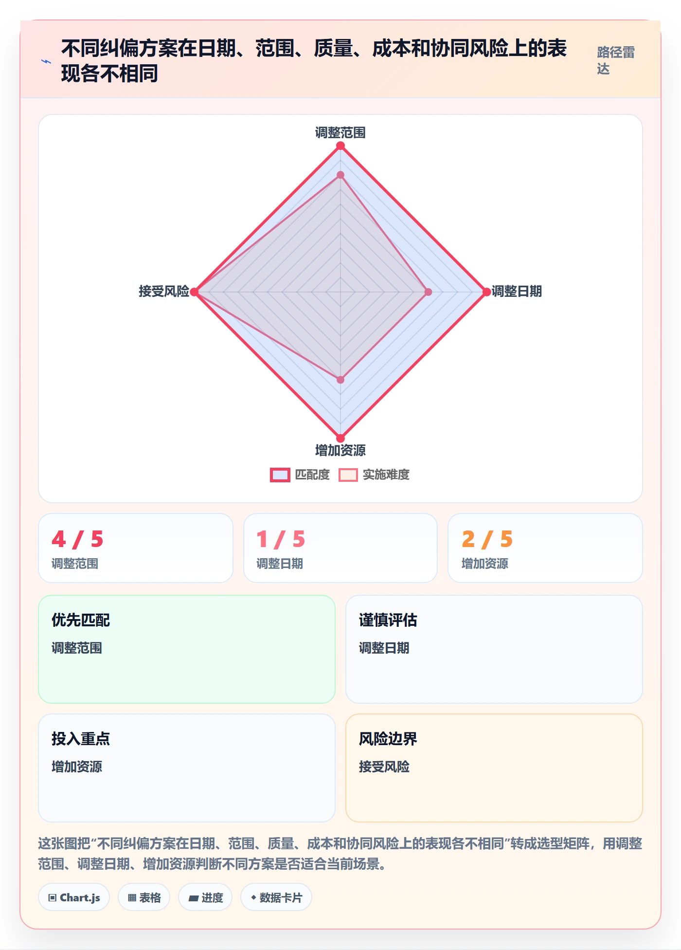 追踪管理指南:实施团队如何做好进度跟踪,落地方案全流程