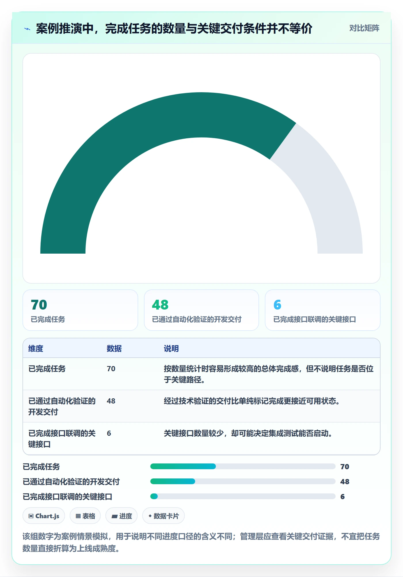 进度跟踪如何做好周进展?管理层制度设计与操作步骤