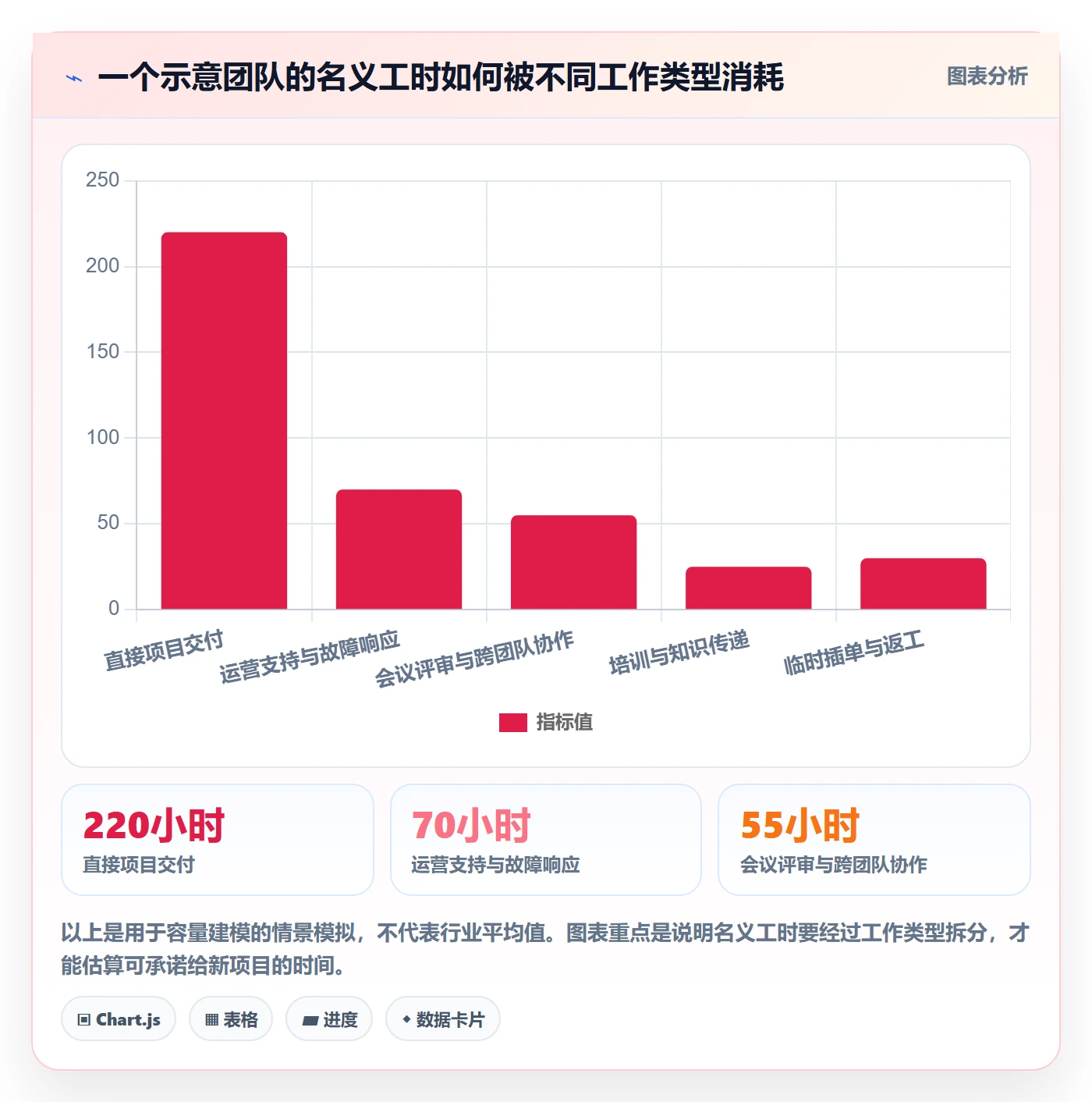 资源管理指南:管理层如何做好资源管理,制度设计全流程