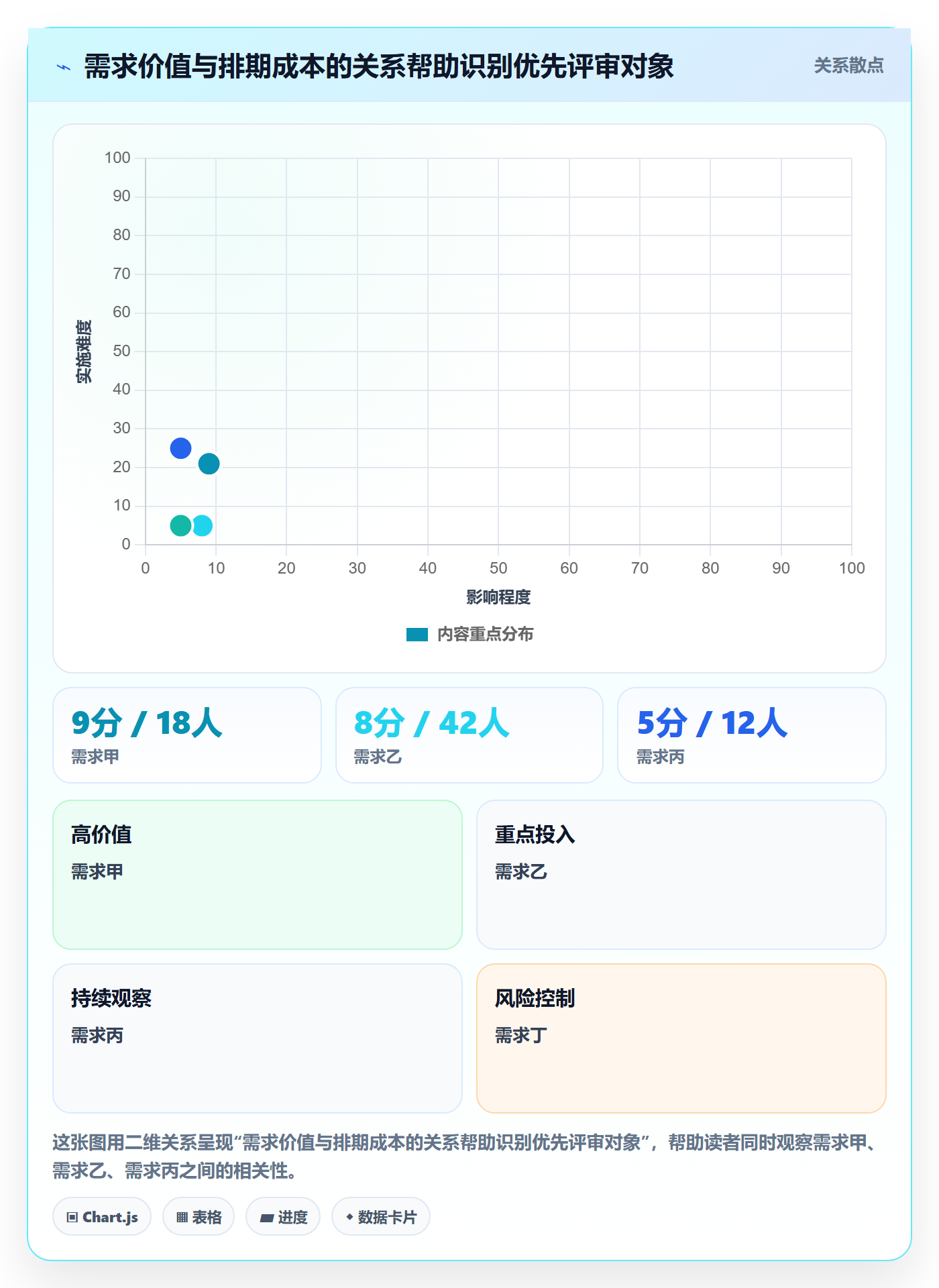 资源评估流程与规范：项目负责人需求排期效率提升关键指标