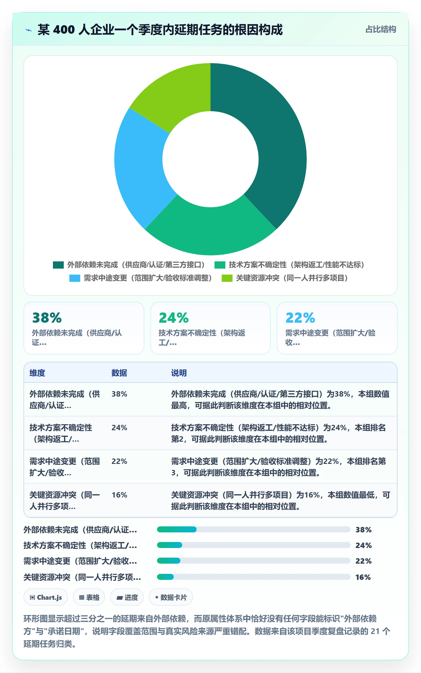 任务属性分类教程:管理层风险控制,避坑指南