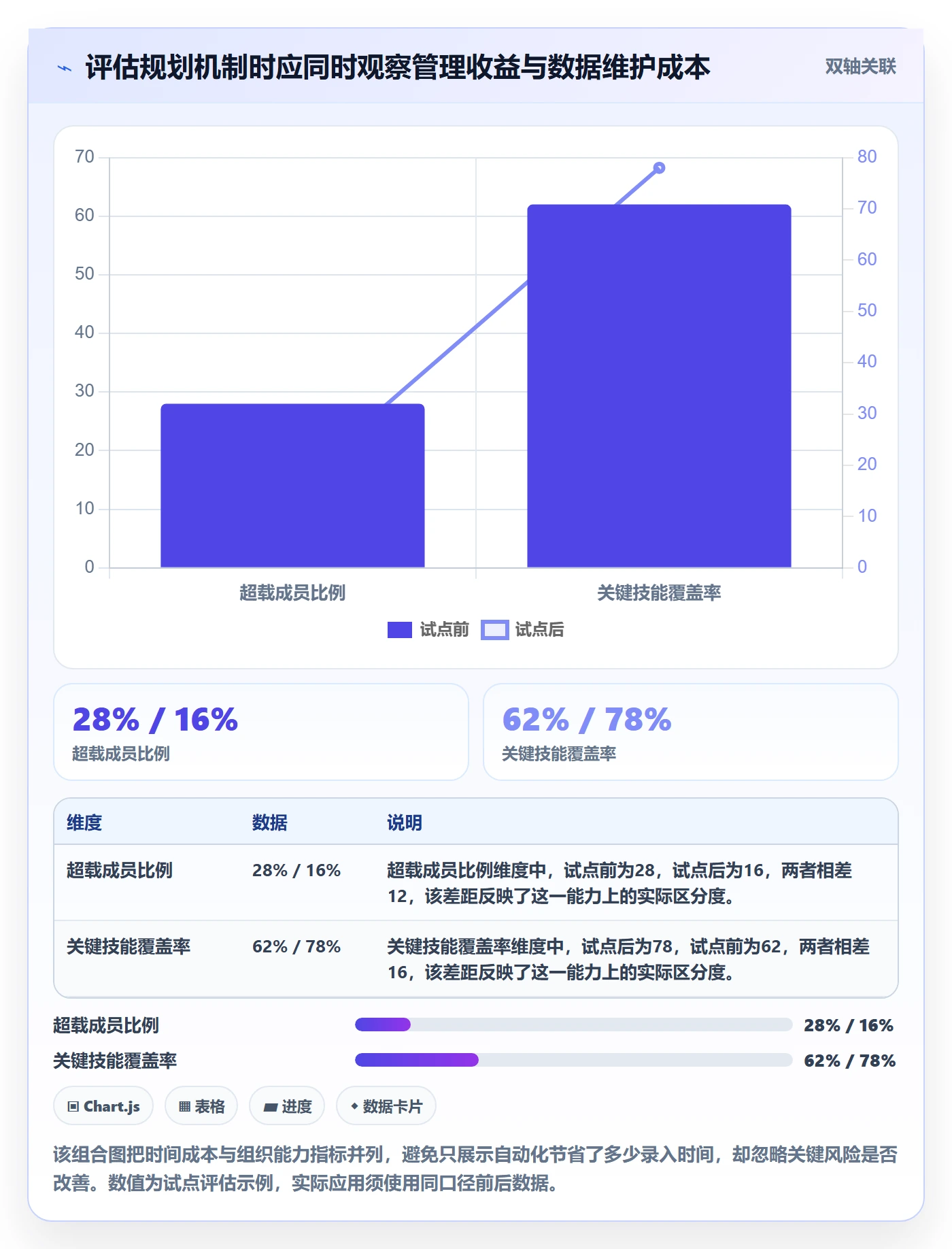 人力规划实操方法:项目成员提升人力资源计划效率的数据分析方法与模板