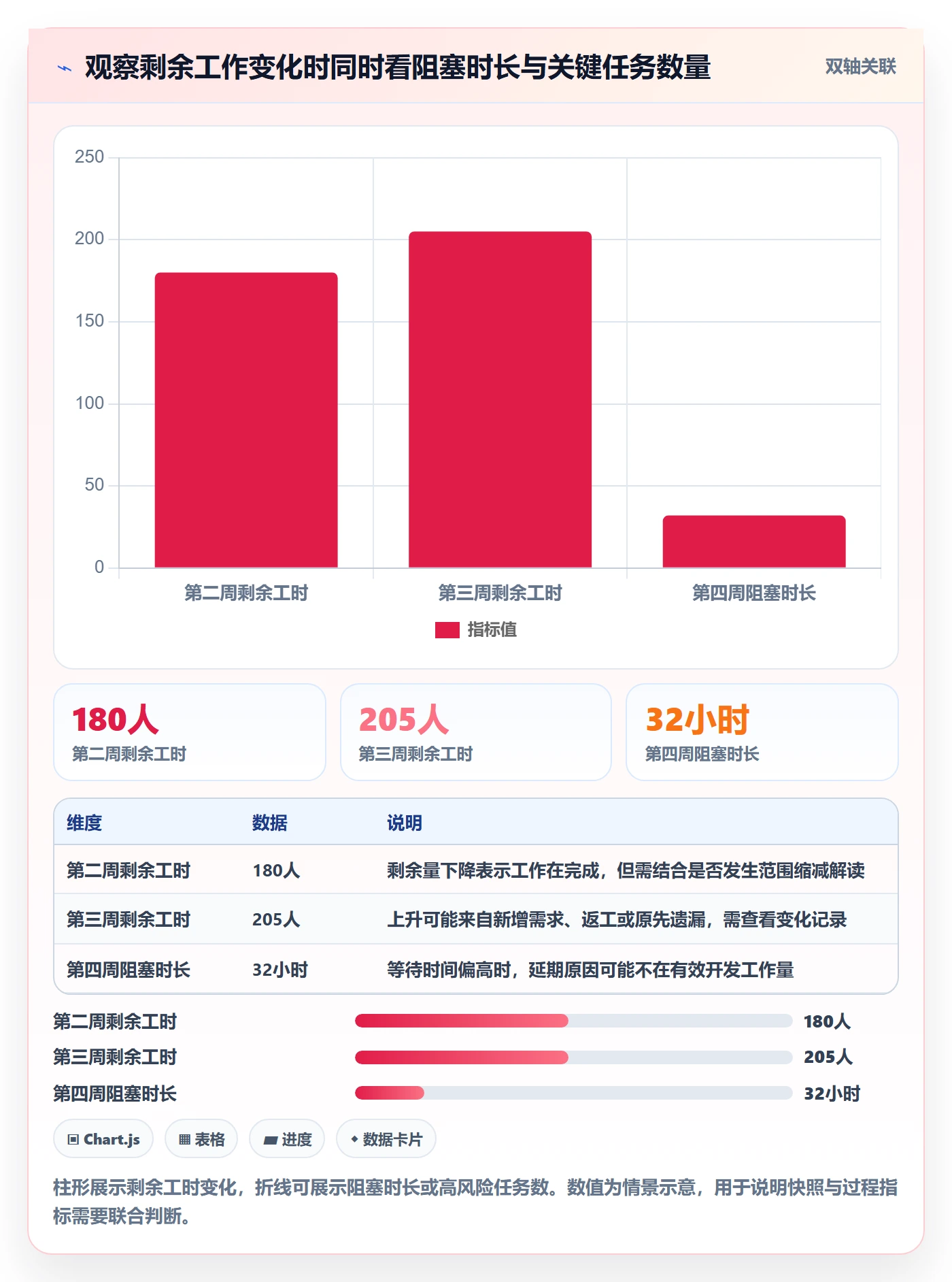 剩余工时管理方法大全:研发团队工时管理落地方案落地清单